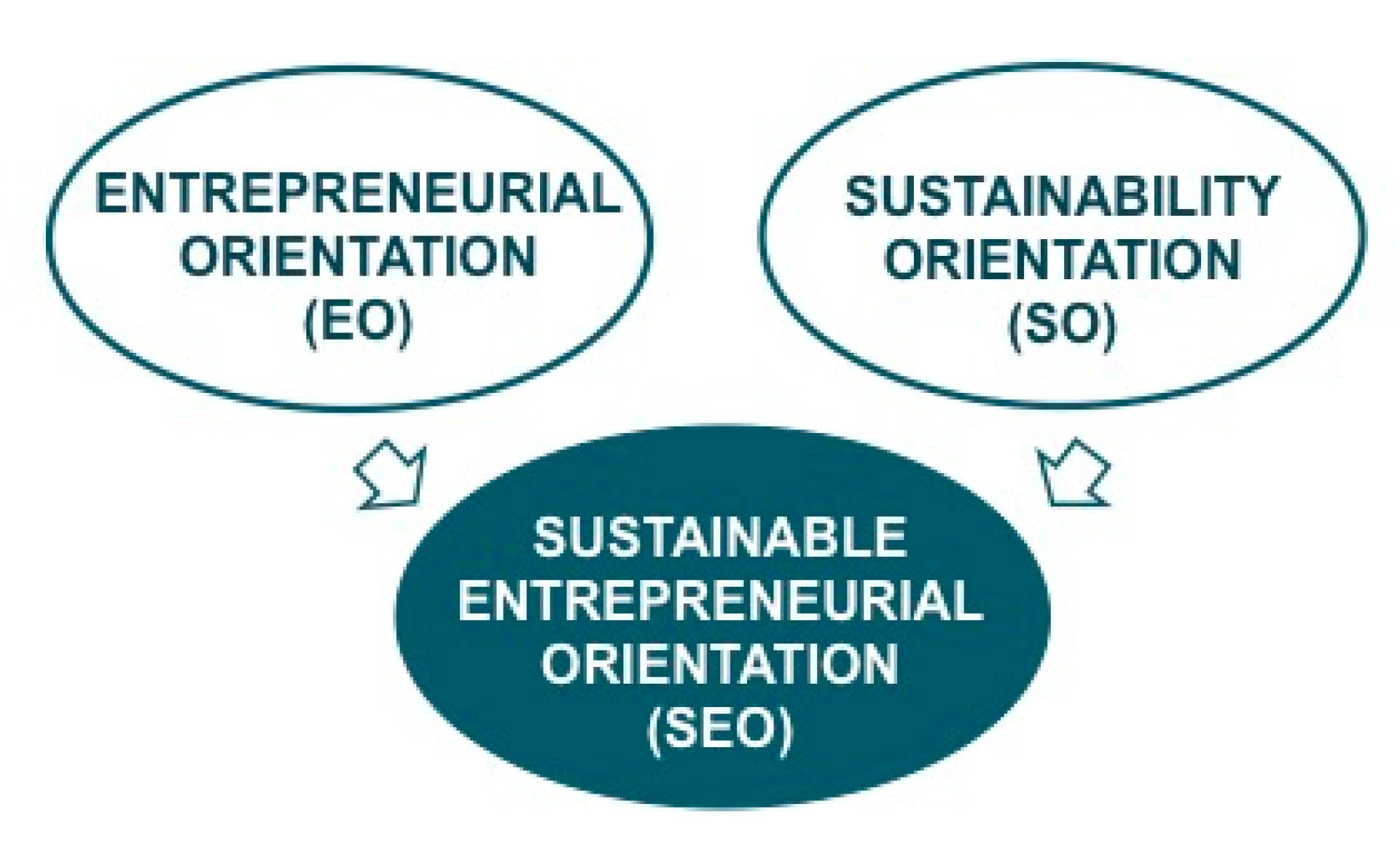Sustainability 09 01667 g001 Sustainability 09 01667 g001