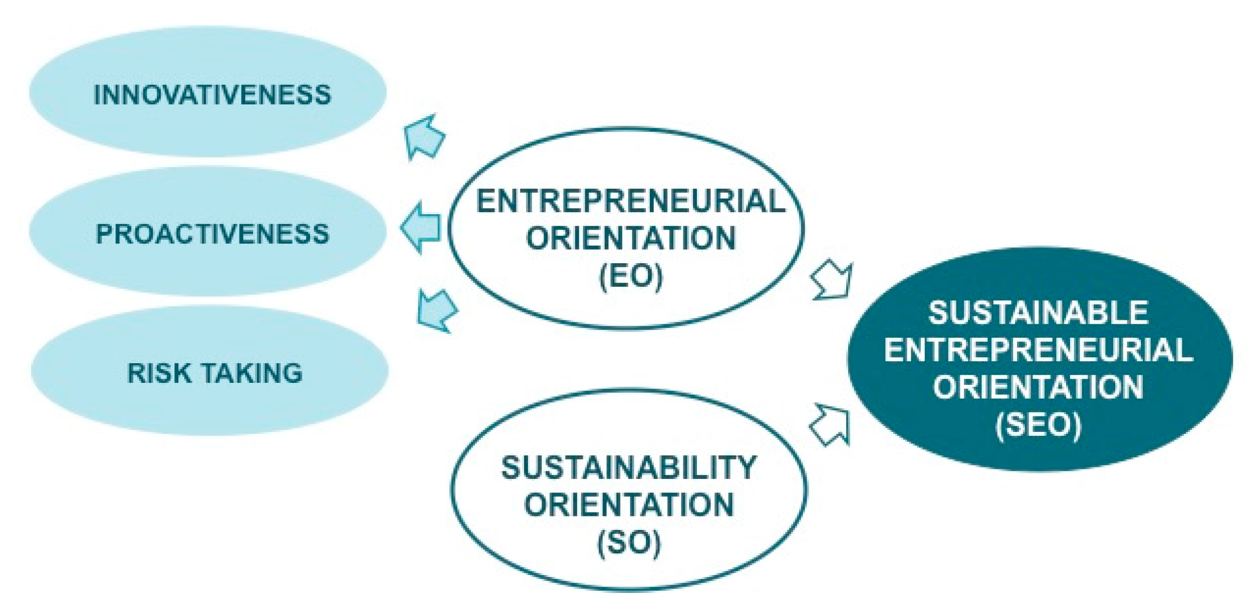 Sustainability 09 01667 g002 Sustainability 09 01667 g002