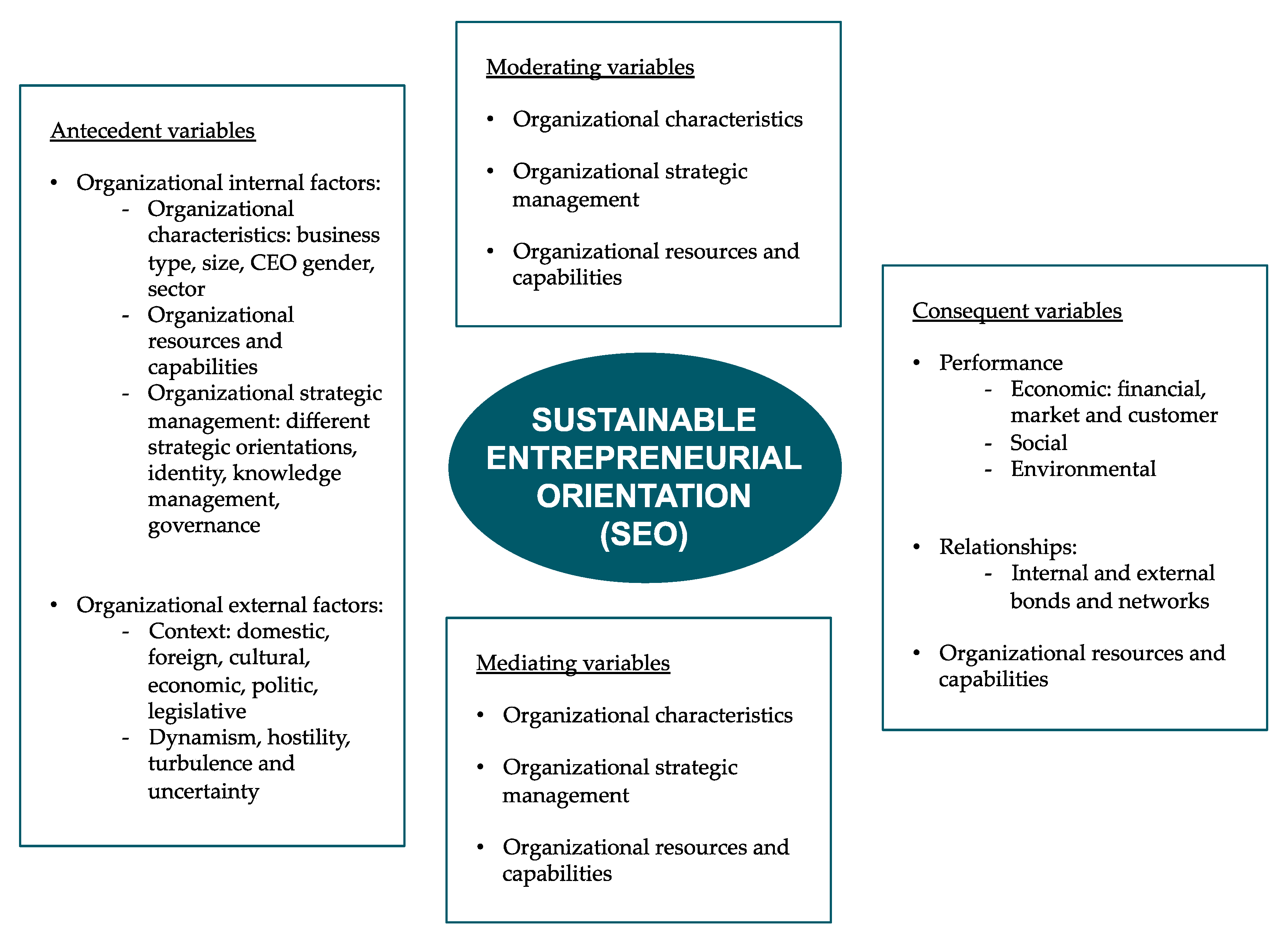 Sustainability 09 01667 g003 Sustainability 09 01667 g003