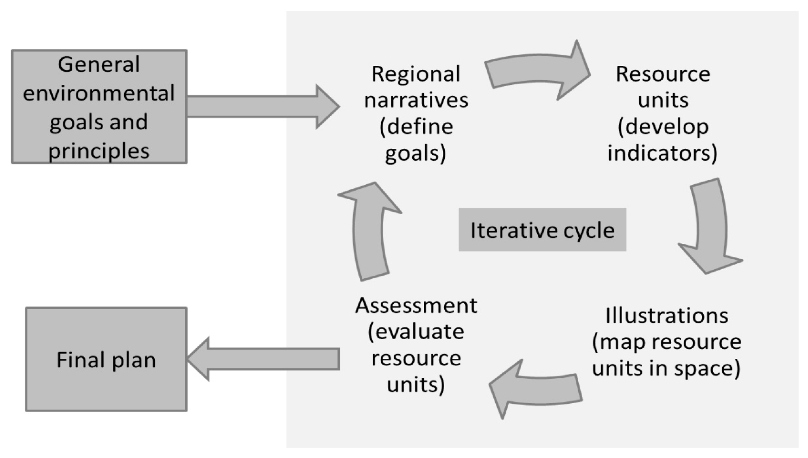 Sustainability 09 01668 g002