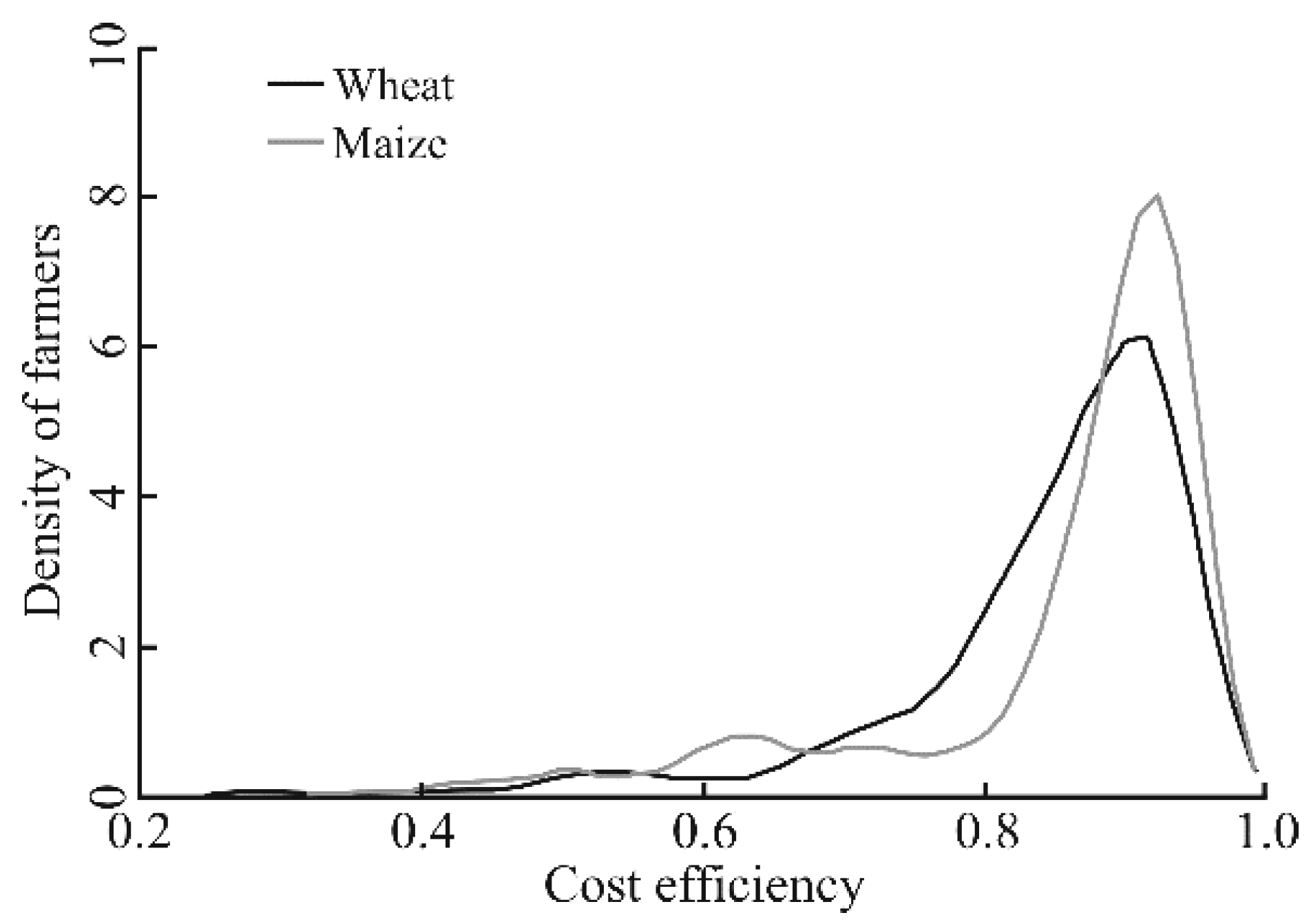 Sustainability 09 01678 g002