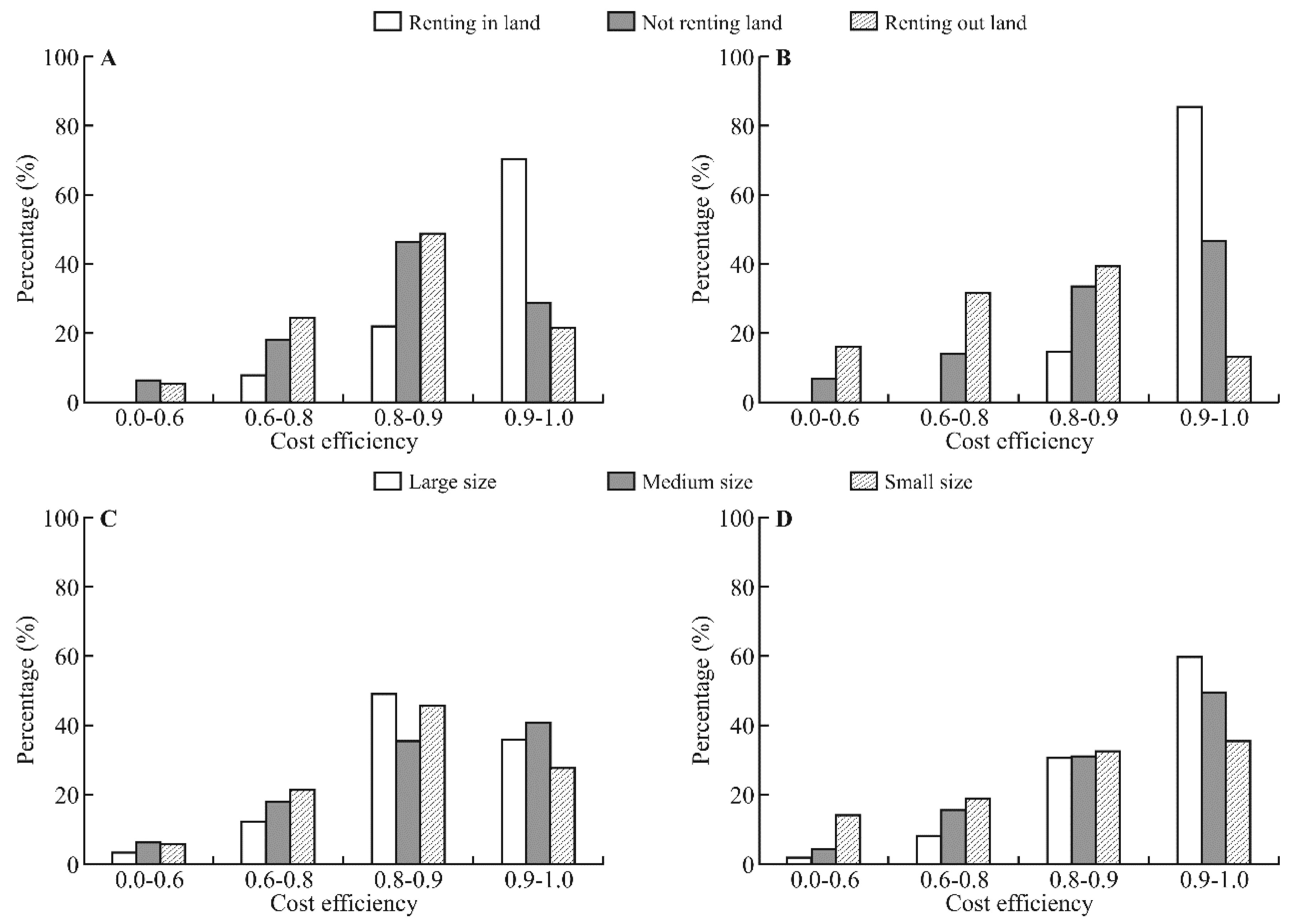 Sustainability 09 01678 g003