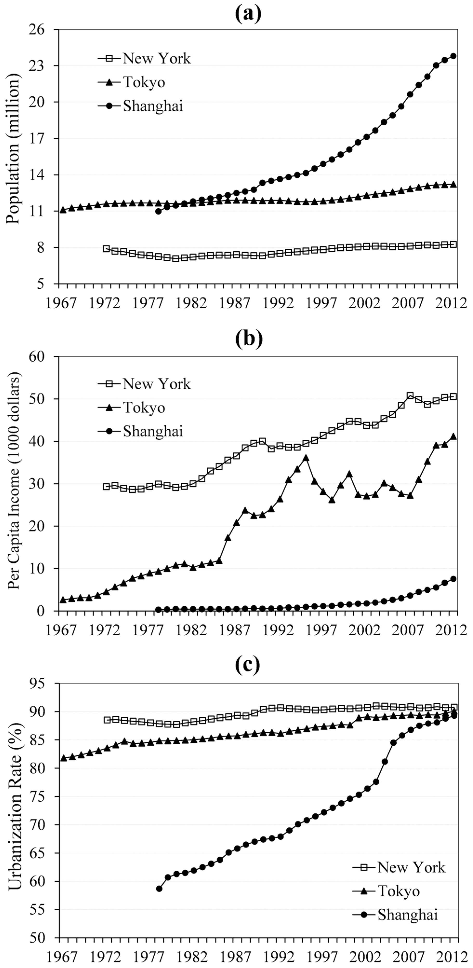 Sustainability 09 01681 g002