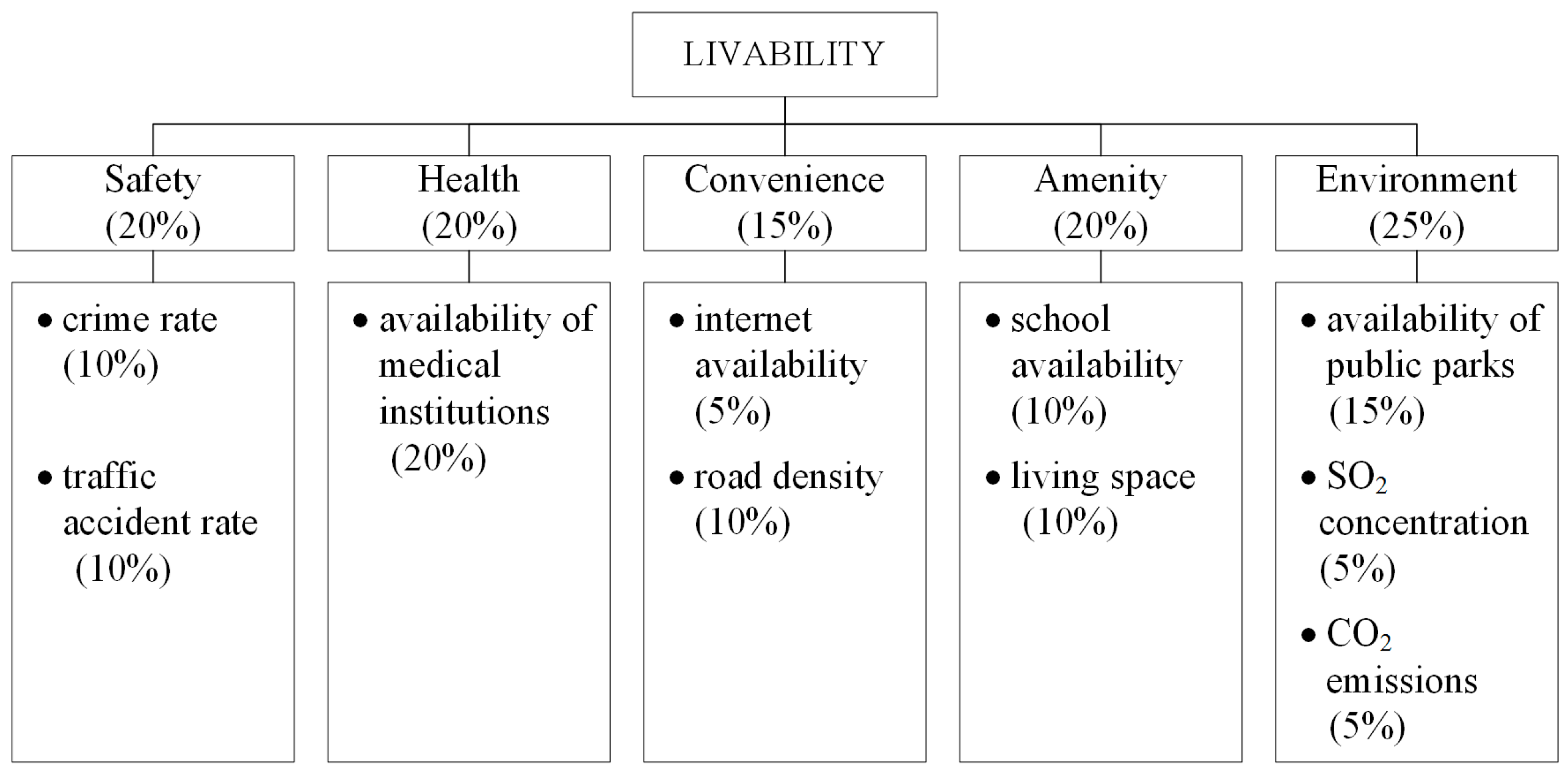 Sustainability 09 01681 g003