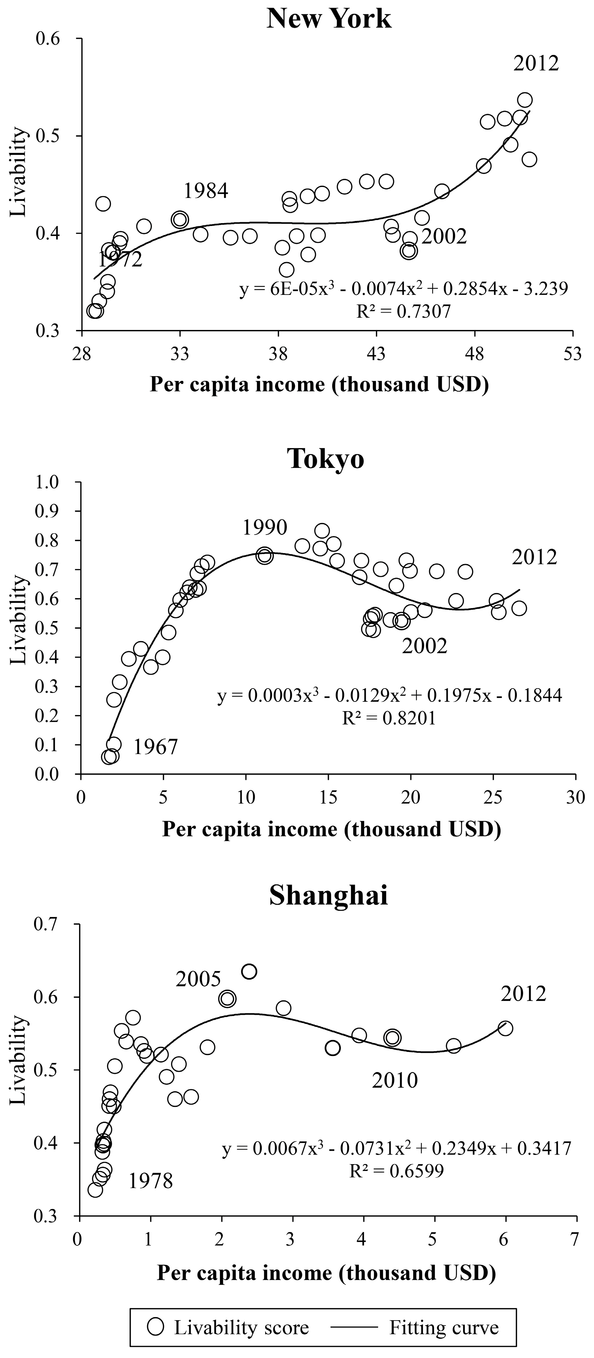 Sustainability 09 01681 g004
