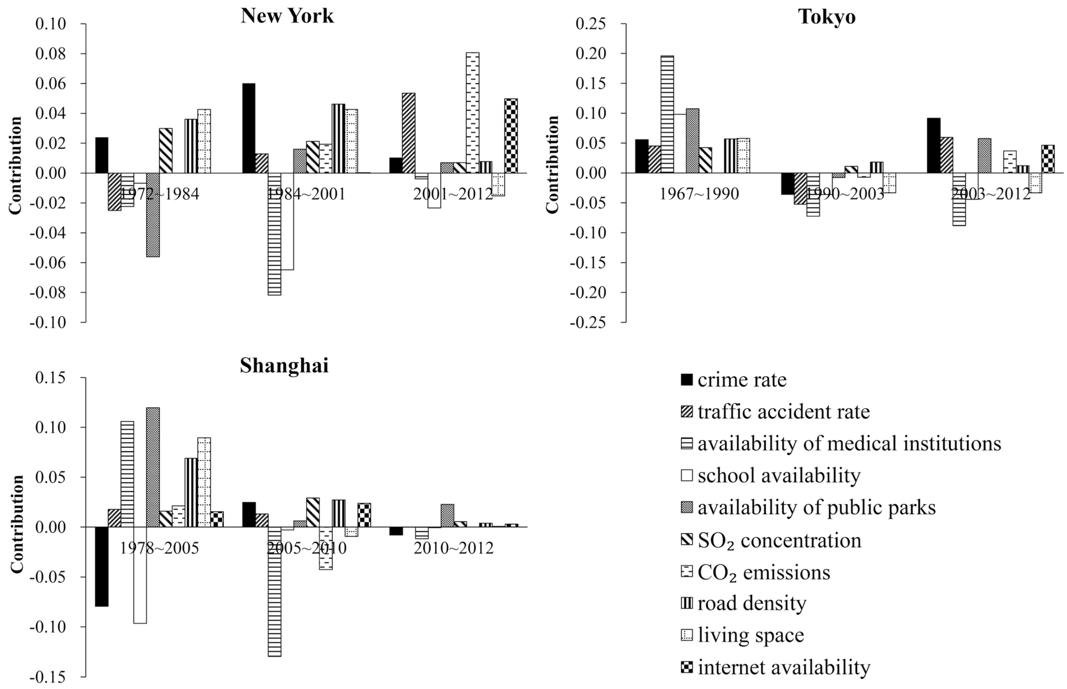 Sustainability 09 01681 g005