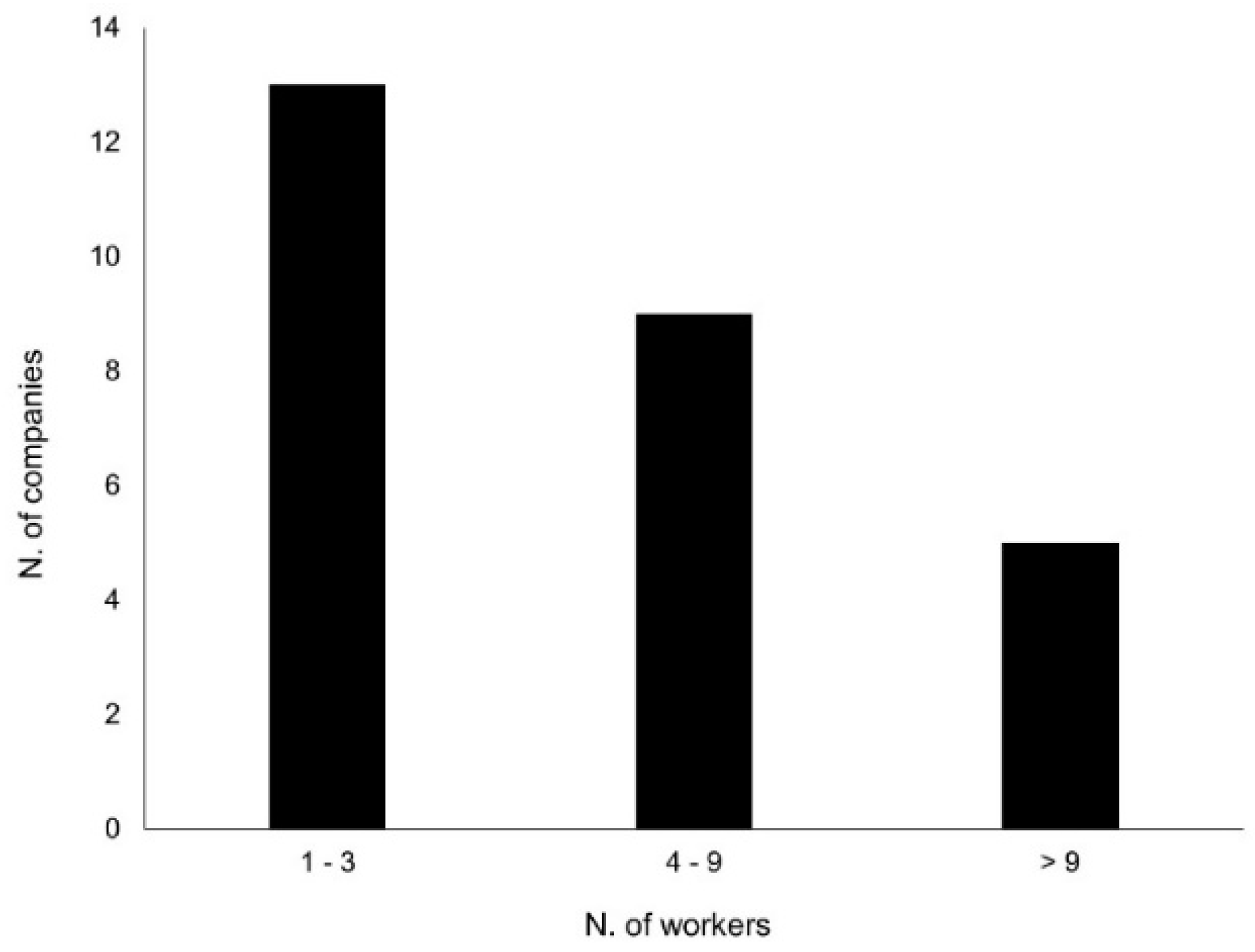 Sustainability 09 01682 g001