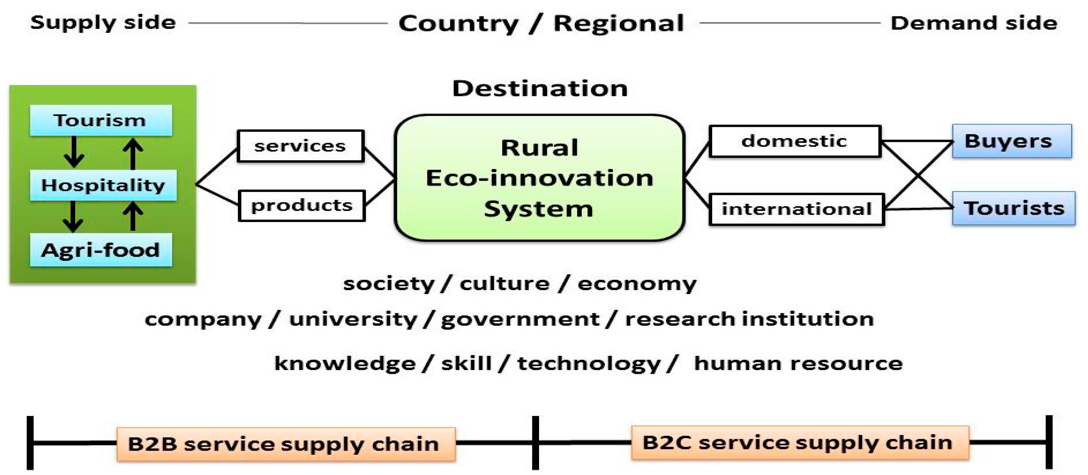 Sustainability 09 01683 g002 Sustainability 09 01683 g002