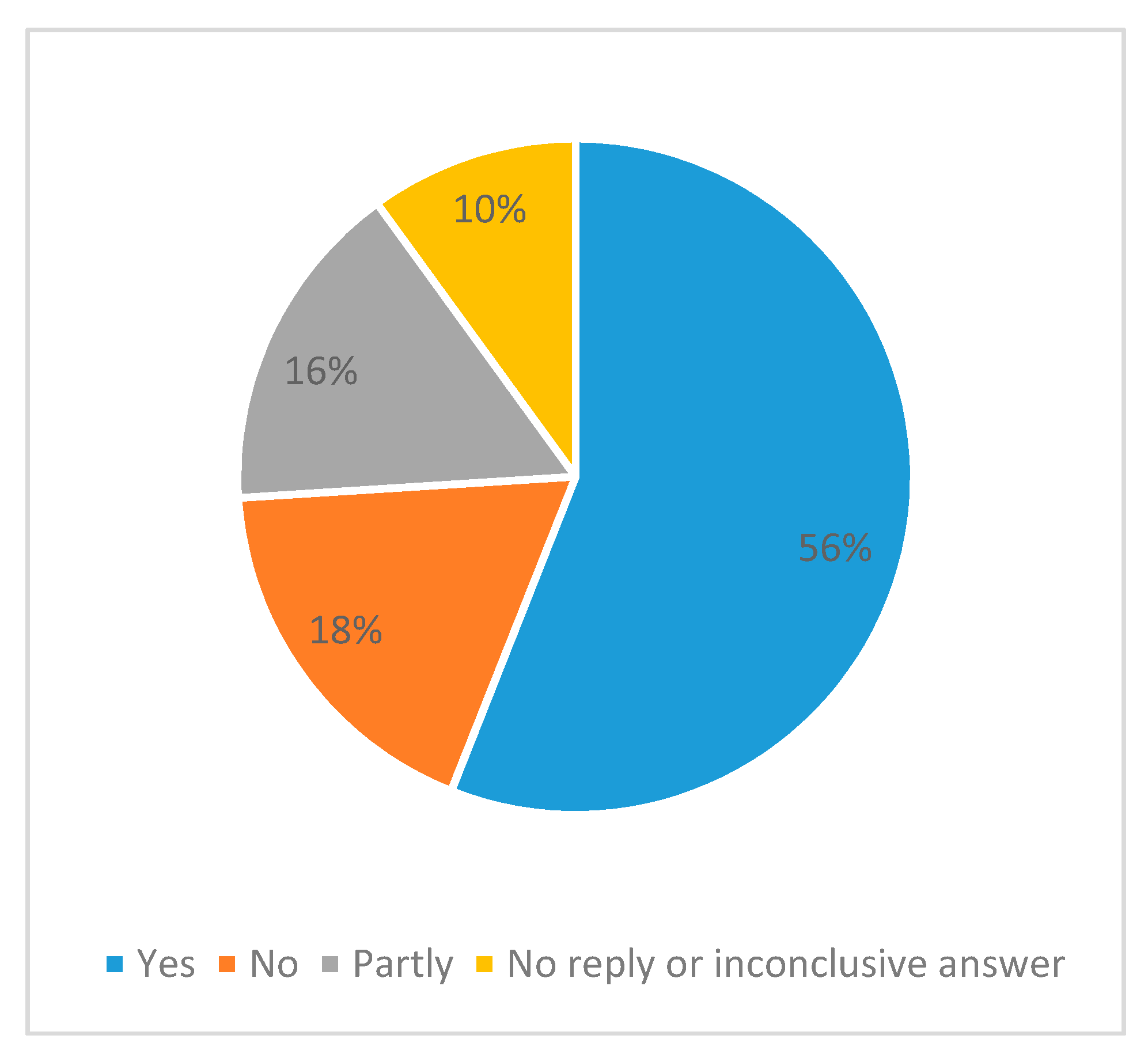 Sustainability 09 01685 g003