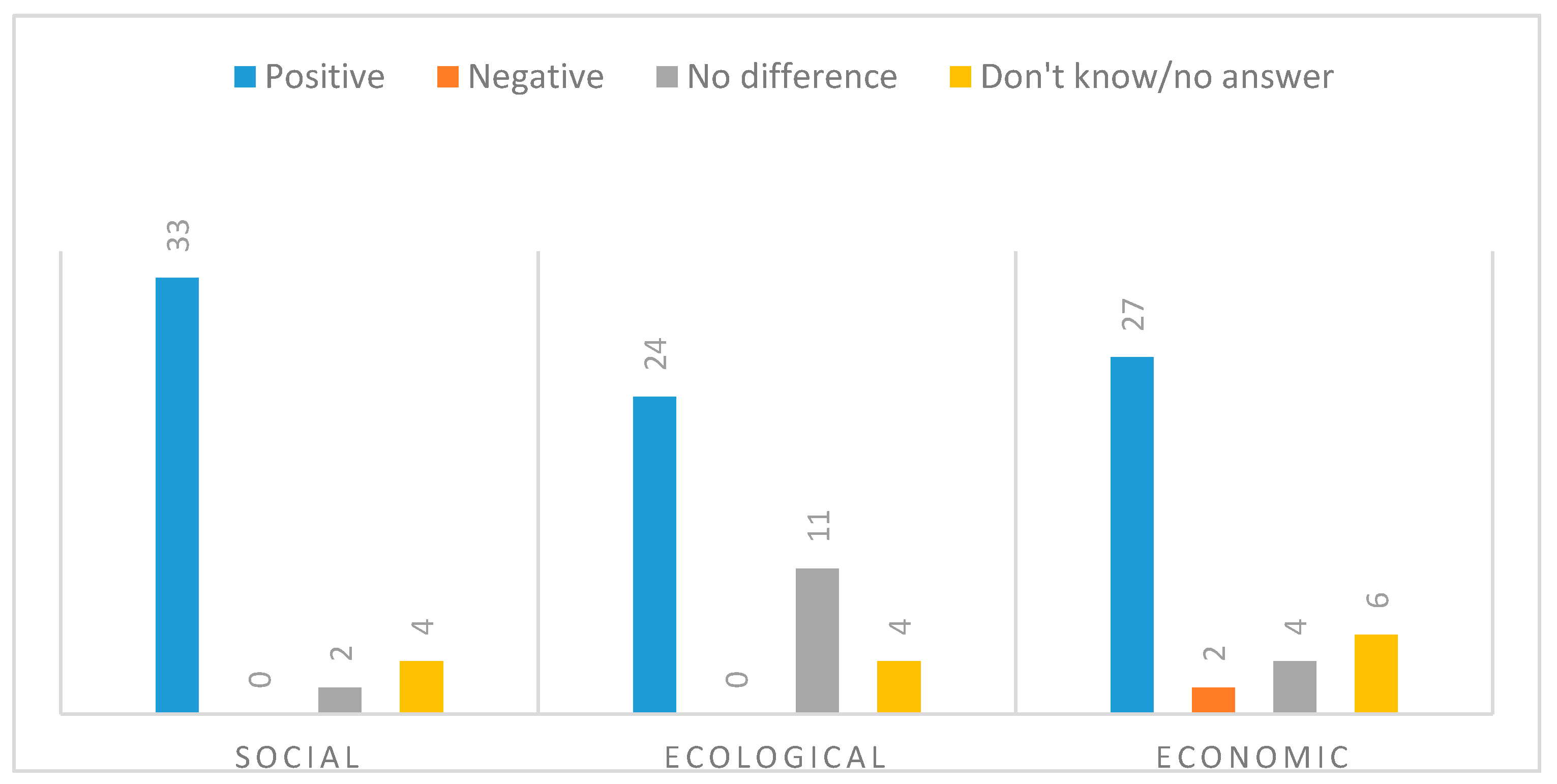 Sustainability 09 01685 g004
