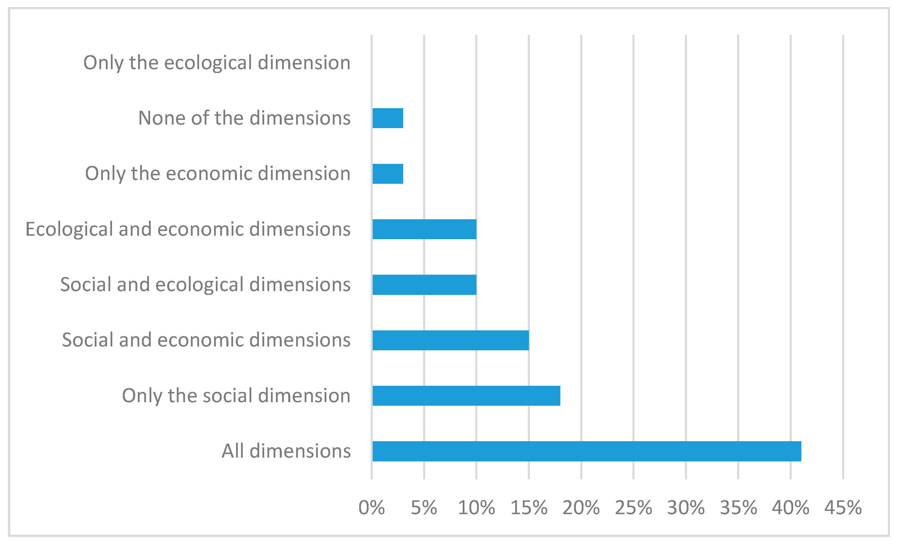 Sustainability 09 01685 g005