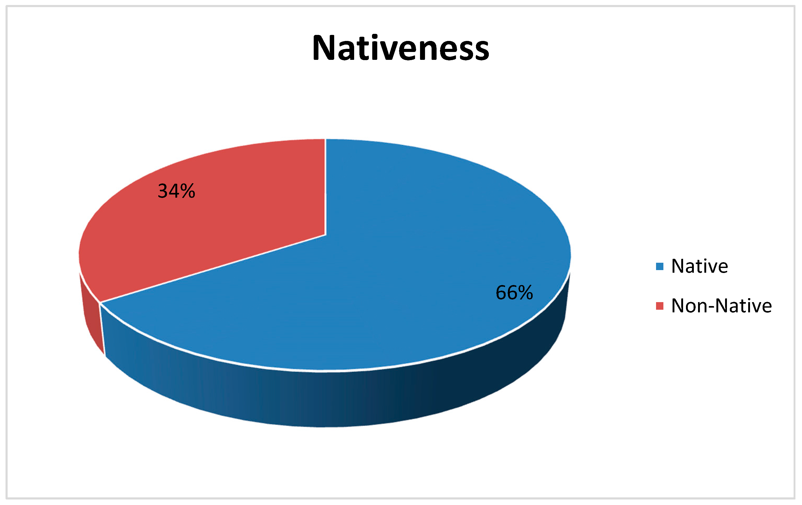 Sustainability 09 01691 g006