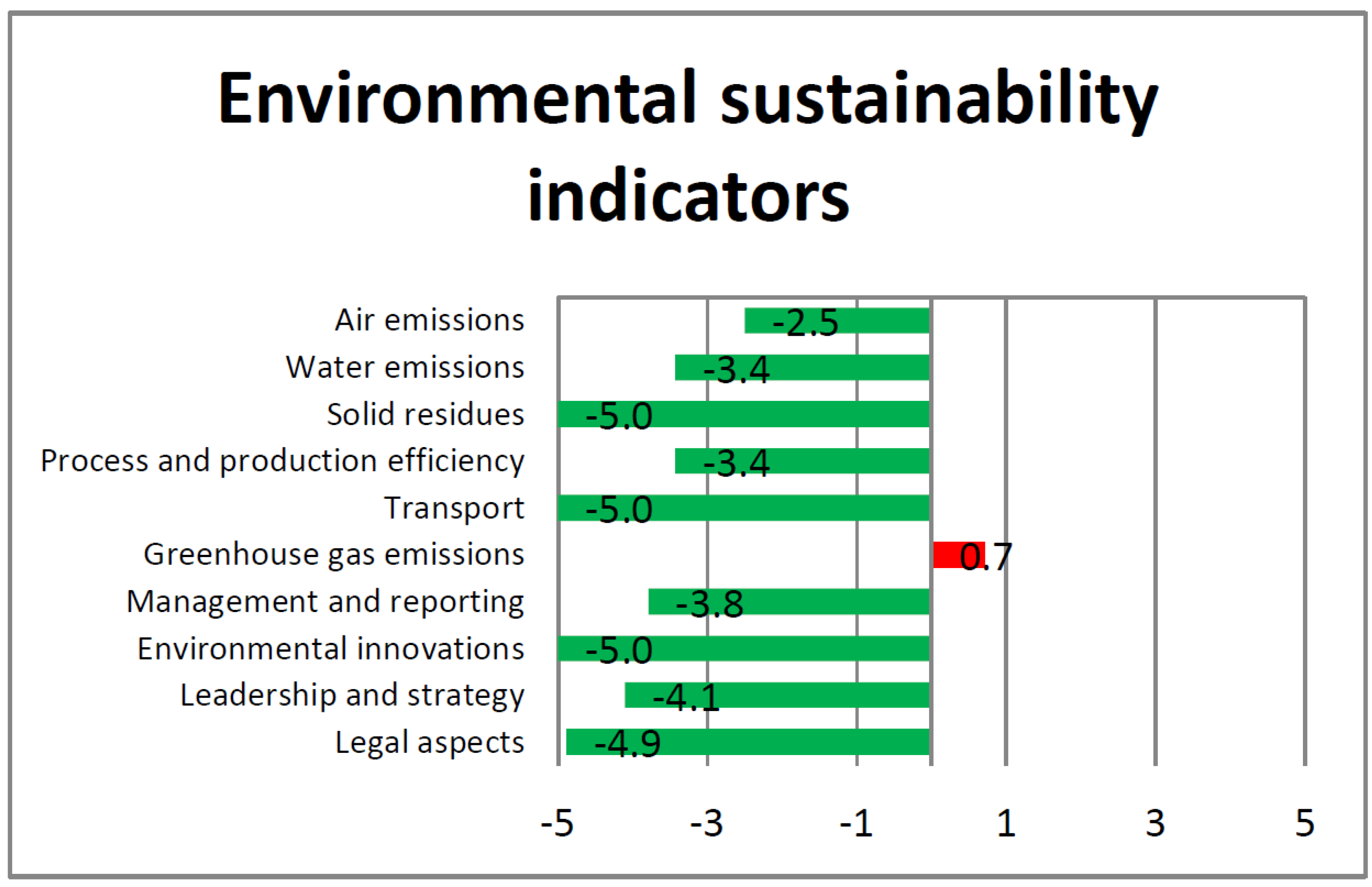Sustainability 09 01693 g001 Sustainability 09 01693 g001