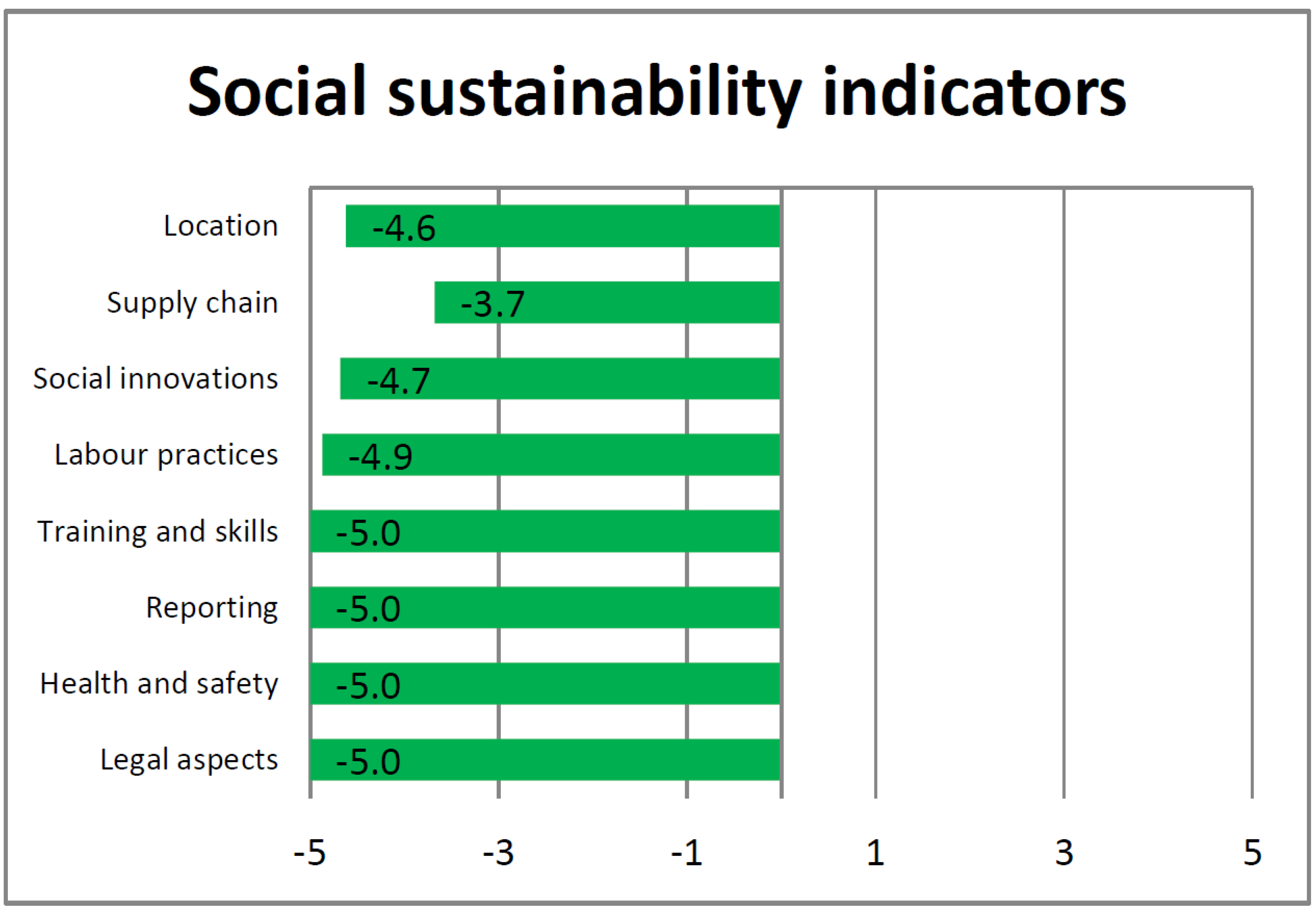 Sustainability 09 01693 g002 Sustainability 09 01693 g002