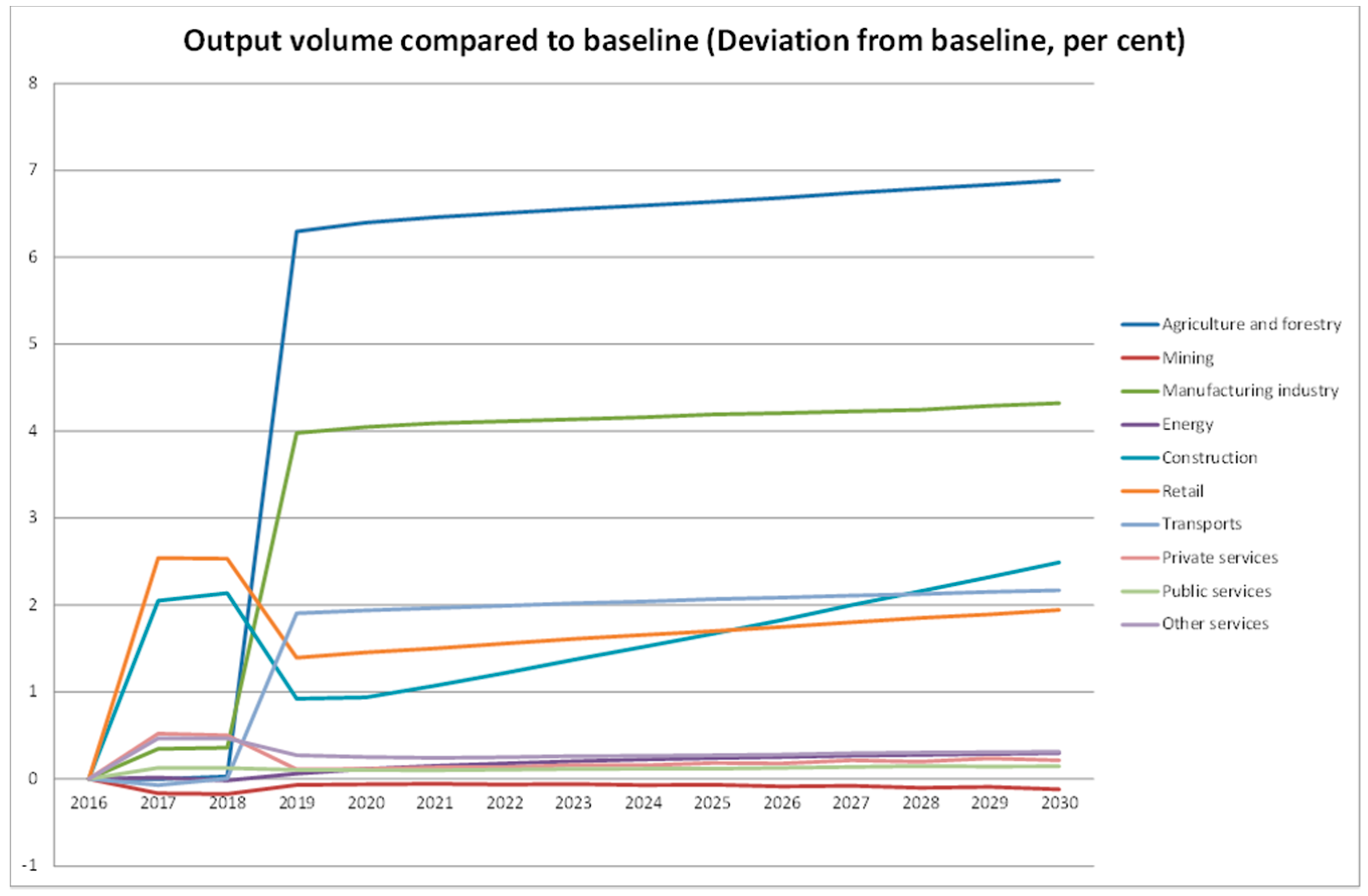 Sustainability 09 01693 g003 Sustainability 09 01693 g003
