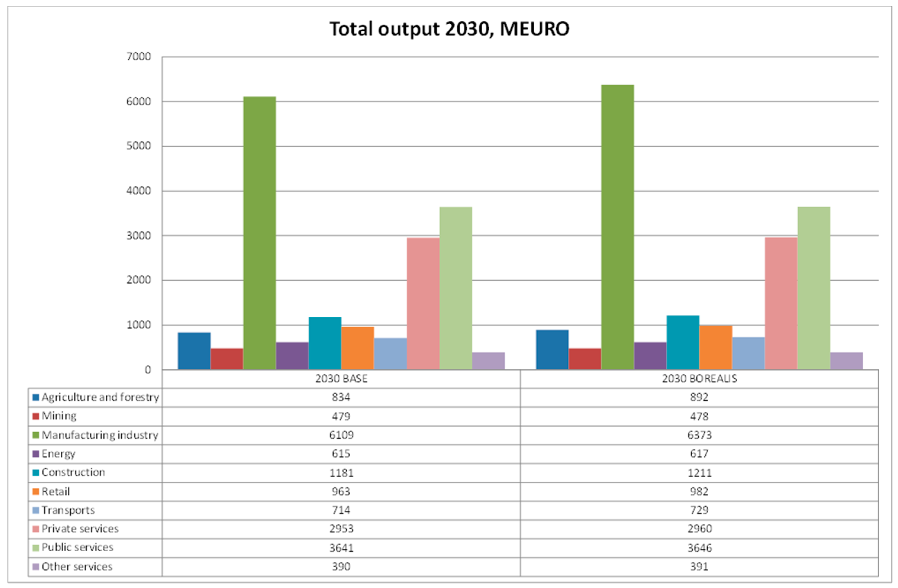 Sustainability 09 01693 g004 Sustainability 09 01693 g004