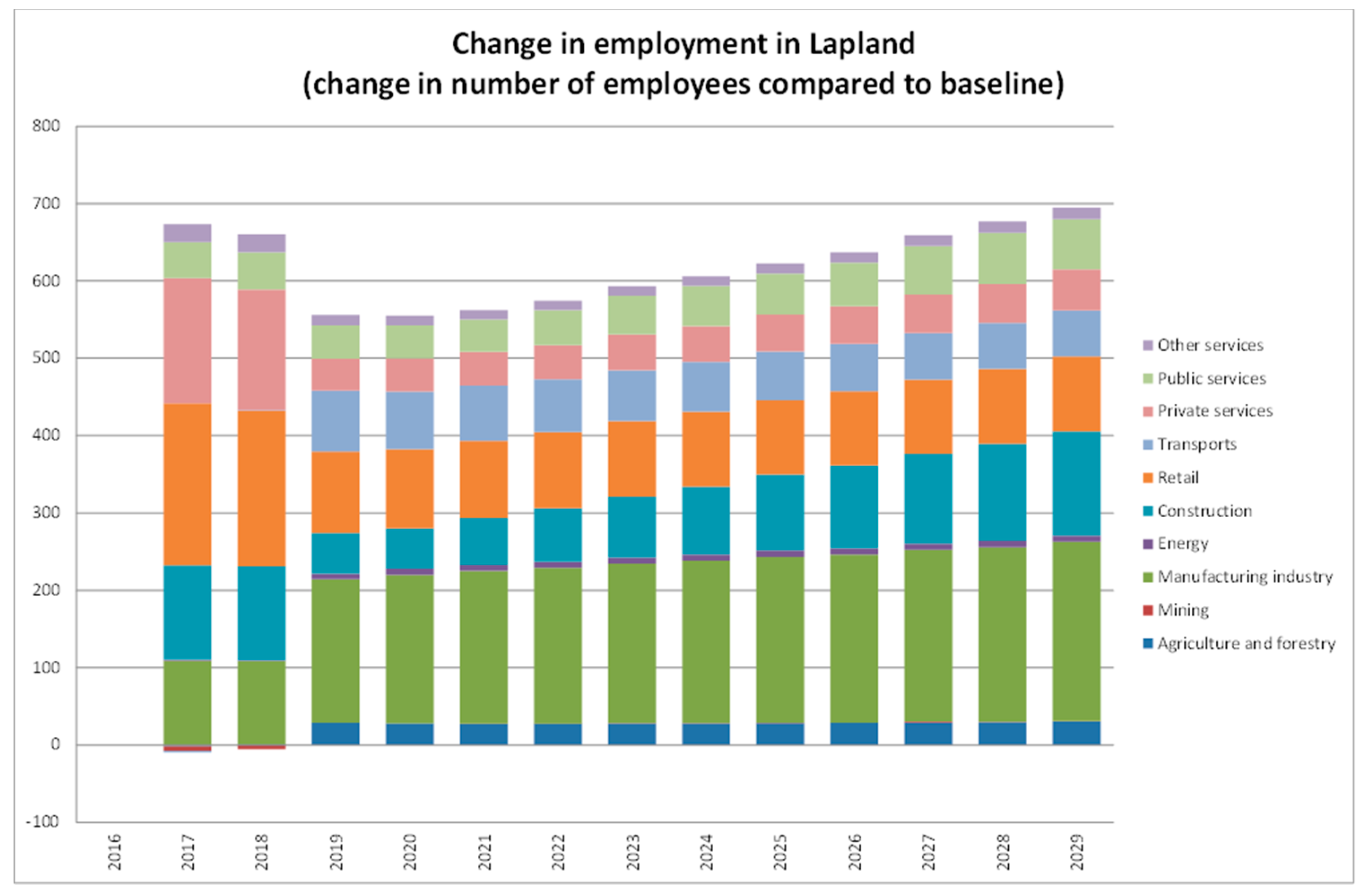 Sustainability 09 01693 g005 Sustainability 09 01693 g005