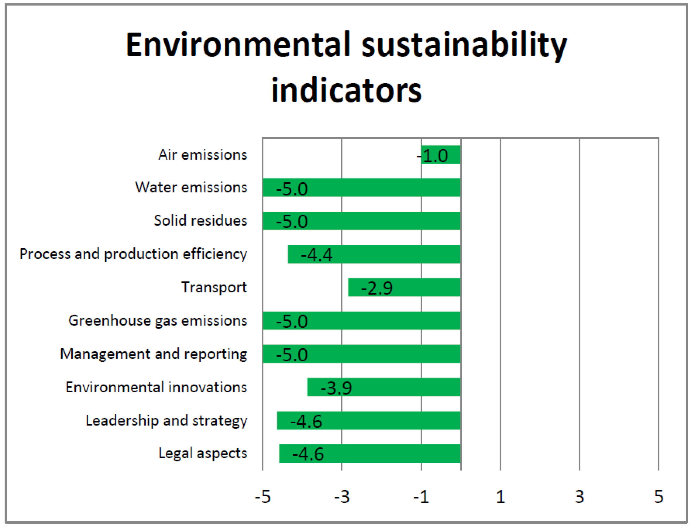 Sustainability 09 01693 g006 Sustainability 09 01693 g006