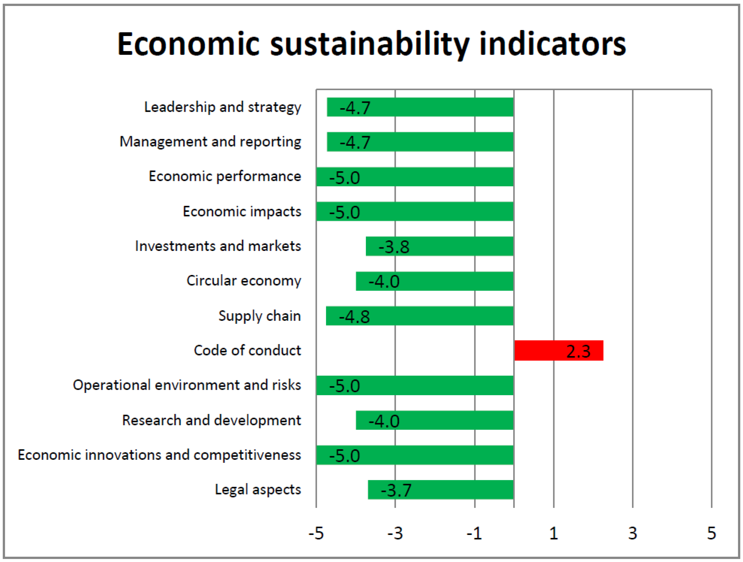 Sustainability 09 01693 g007 Sustainability 09 01693 g007