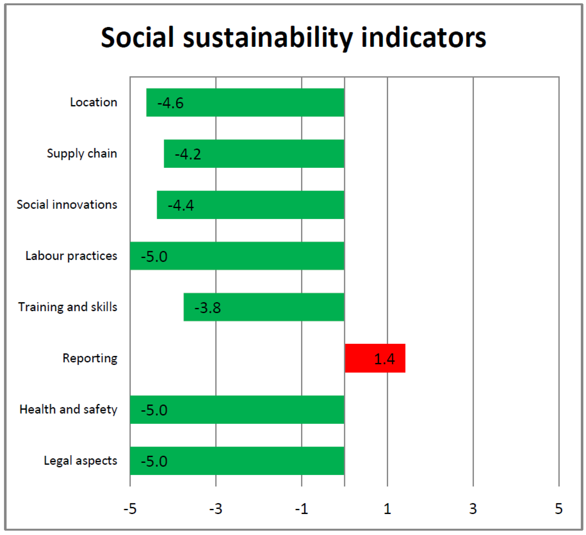 Sustainability 09 01693 g008 Sustainability 09 01693 g008
