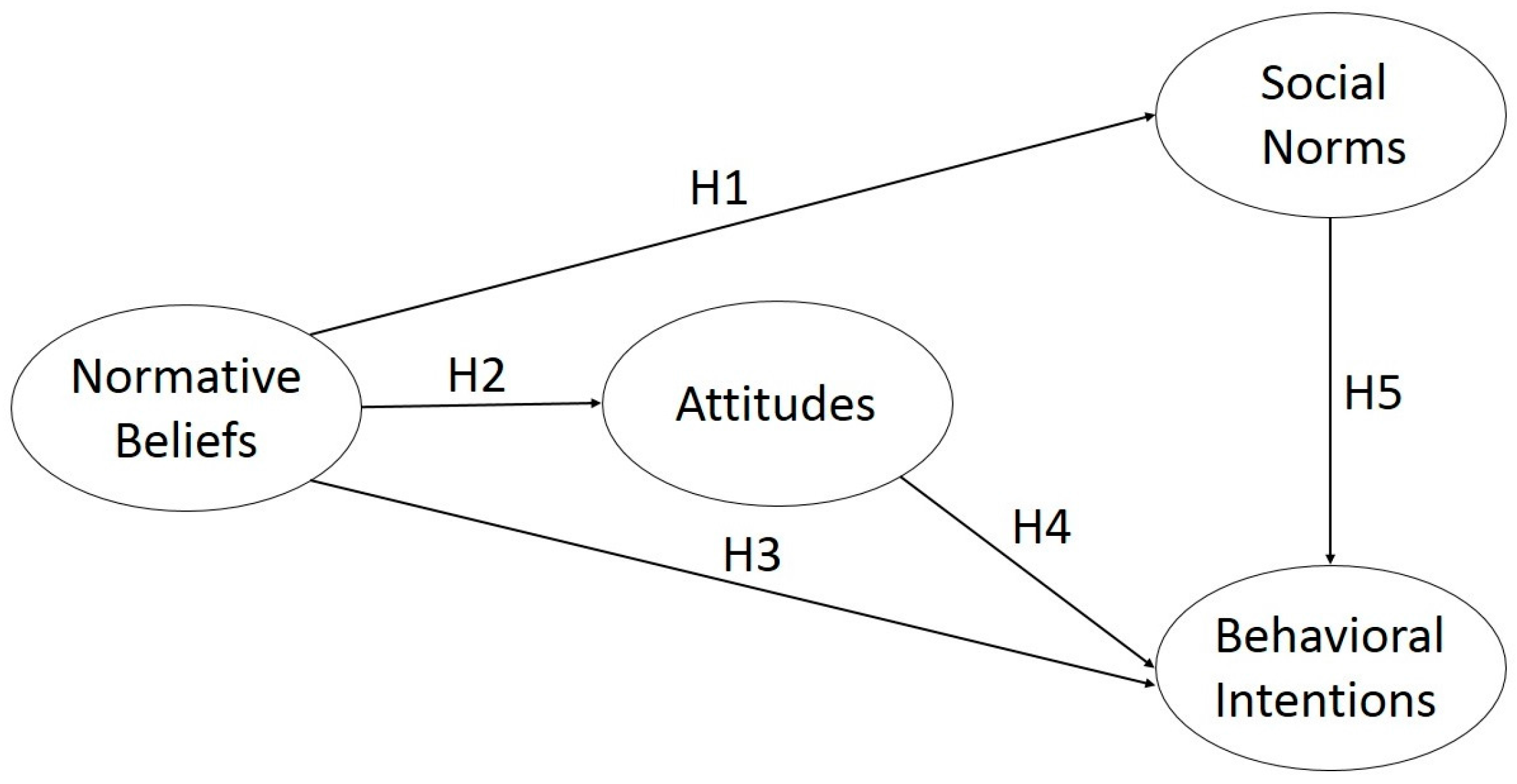 Sustainability 09 01696 g001 Sustainability 09 01696 g001