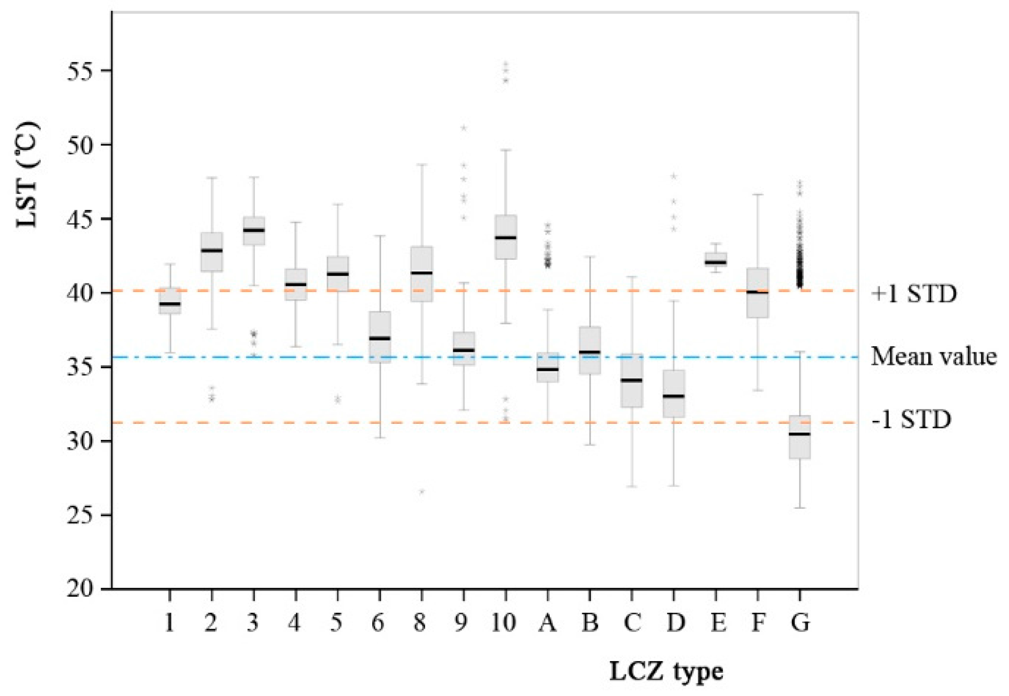 Sustainability 09 01700 g004