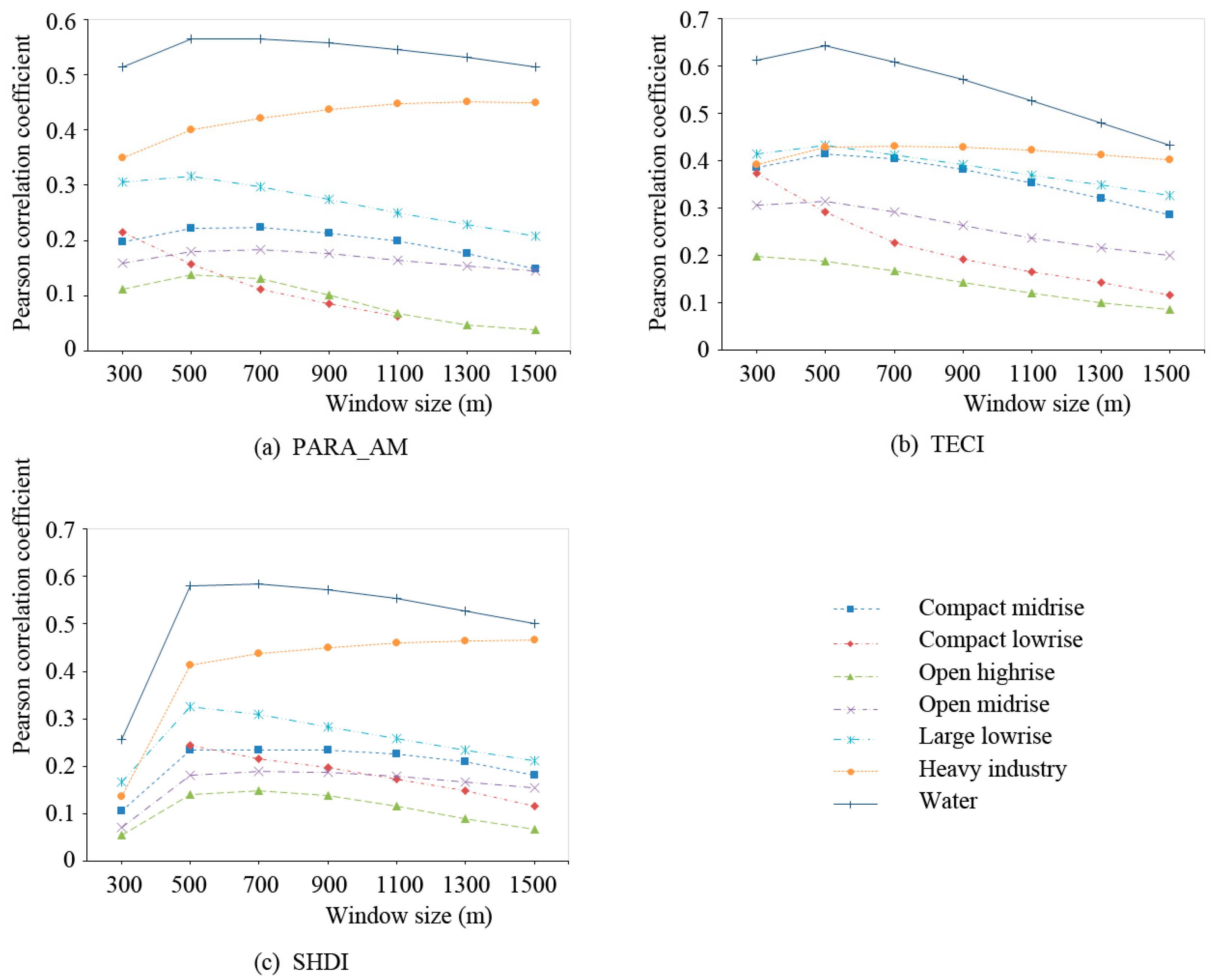 Sustainability 09 01700 g006