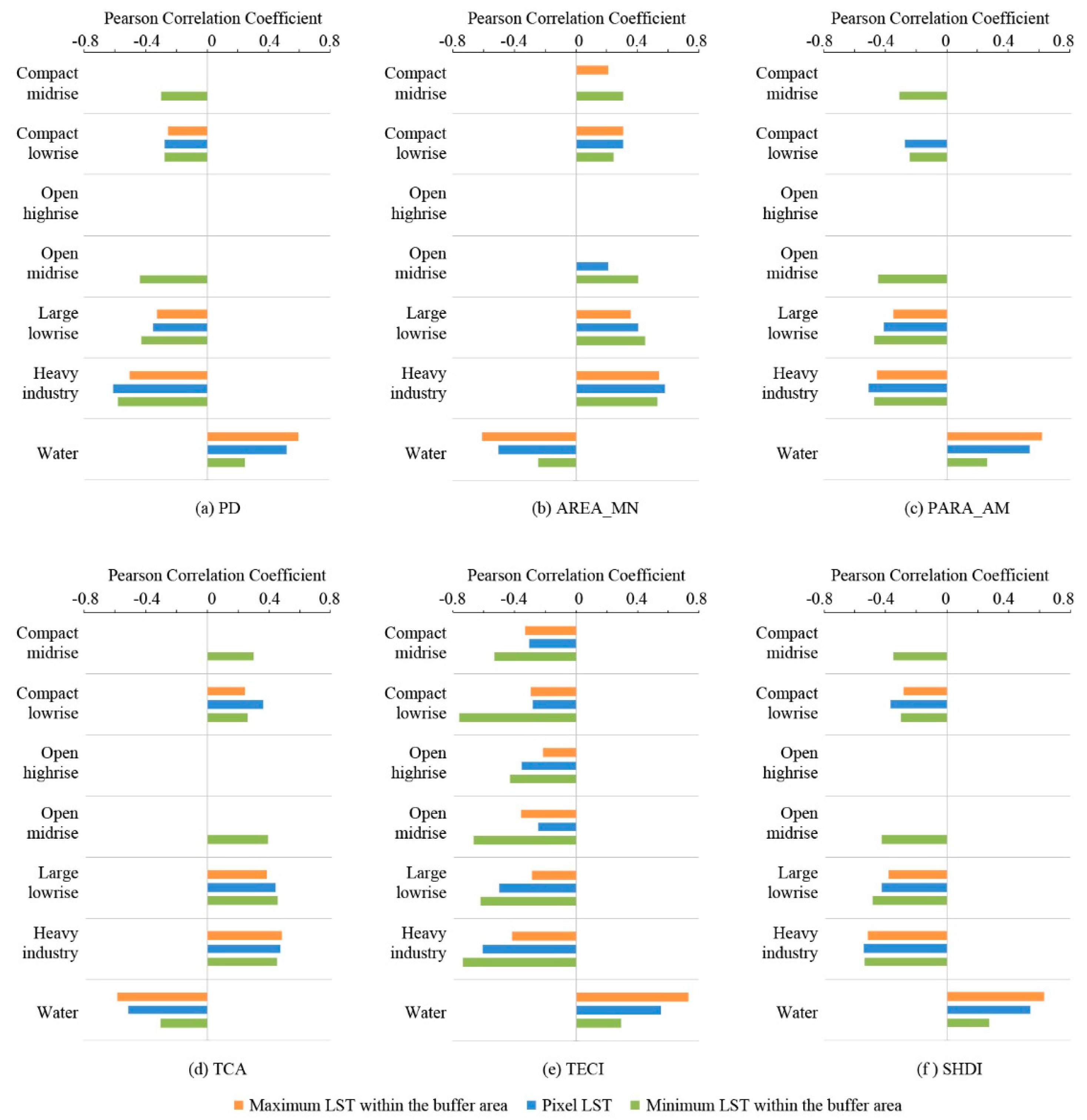 Sustainability 09 01700 g007