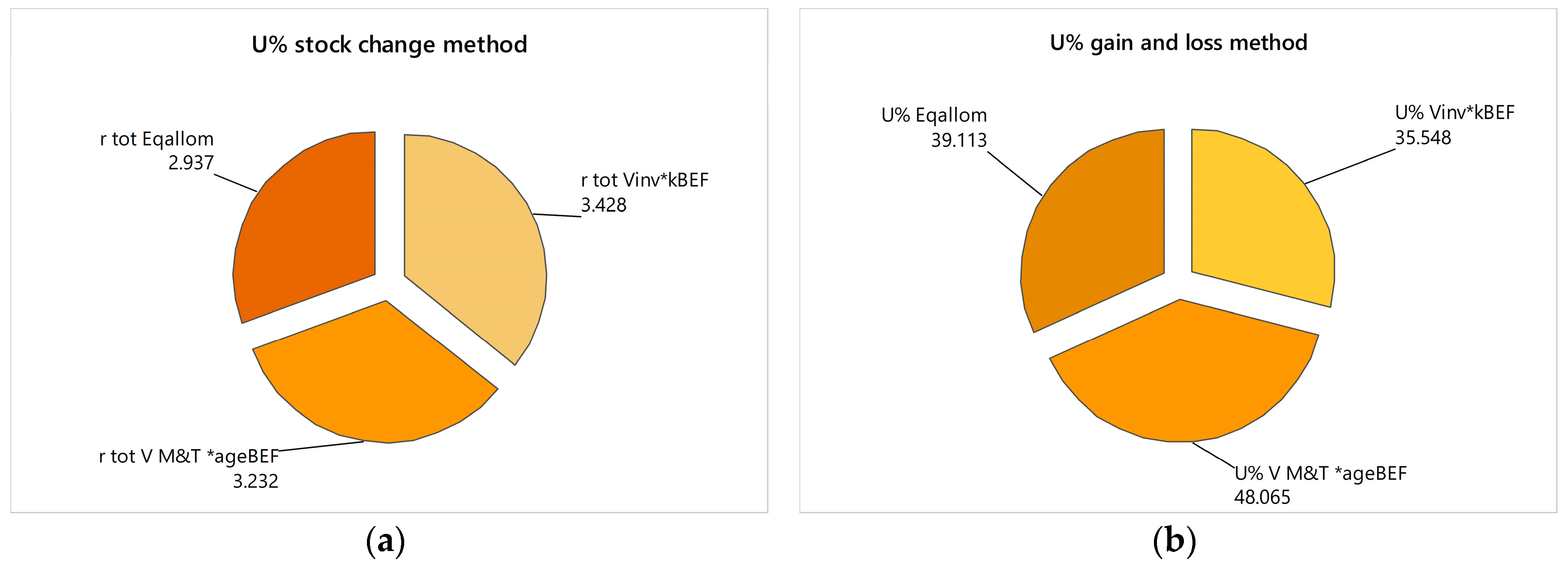 Sustainability 09 01702 g002