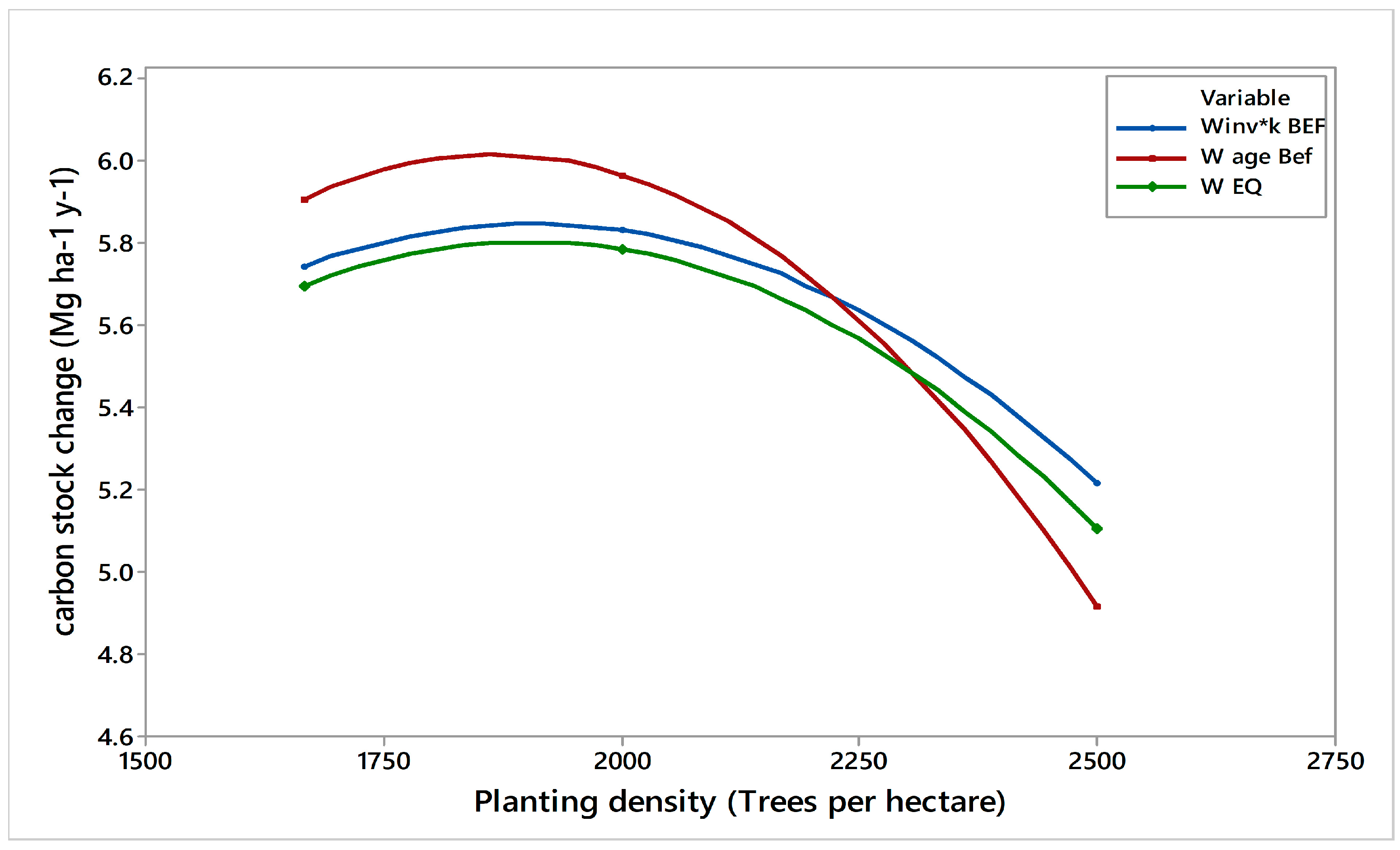 Sustainability 09 01702 g003
