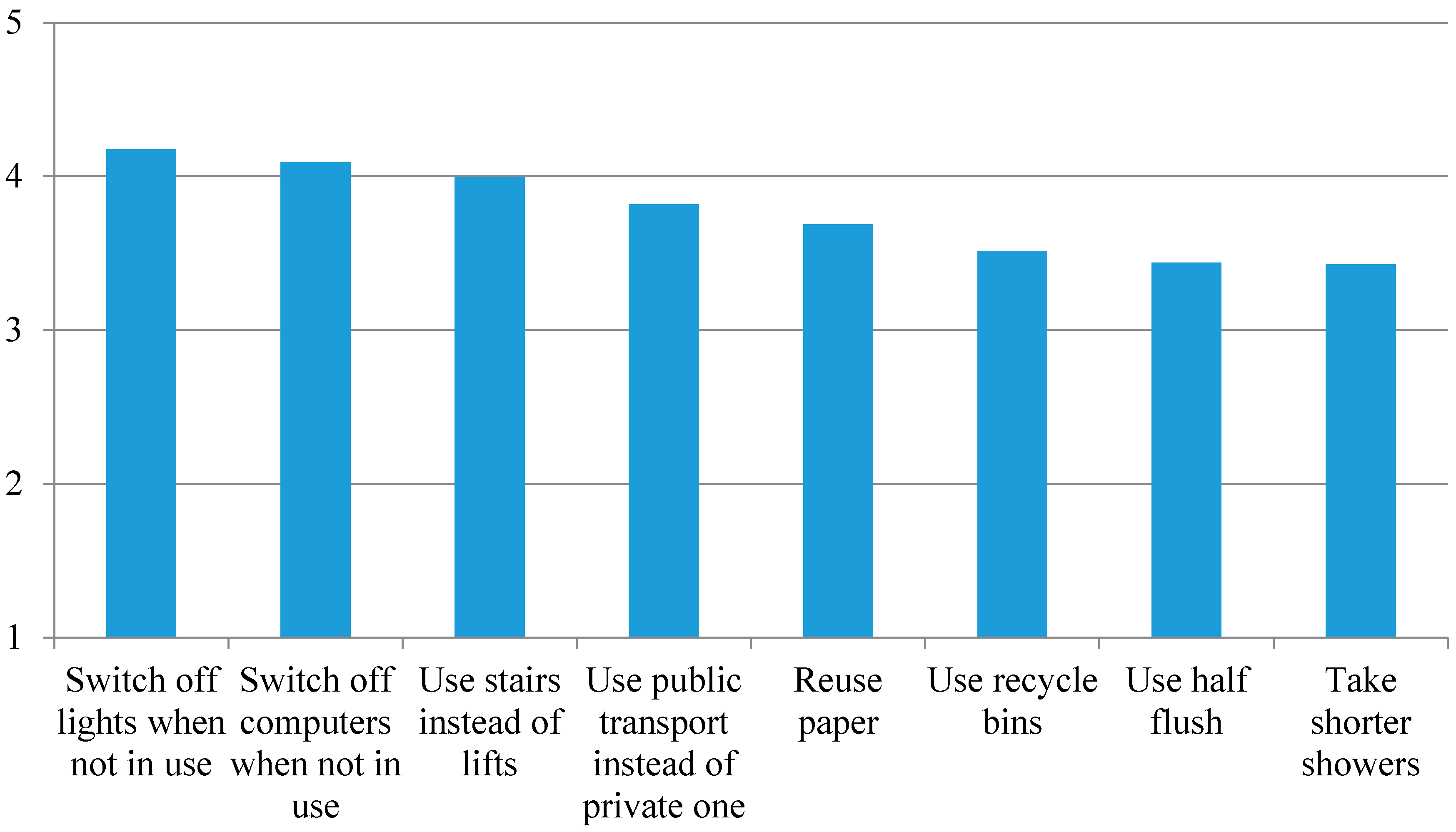Sustainability 09 01703 g001