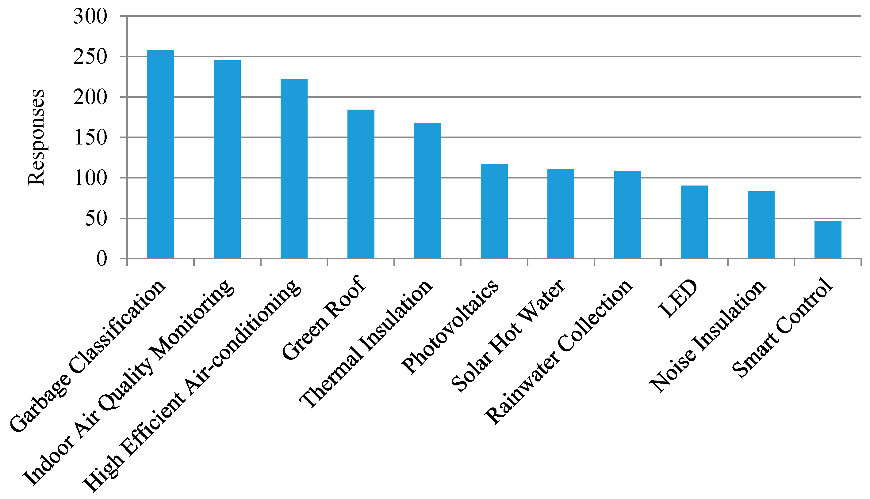 Sustainability 09 01703 g002