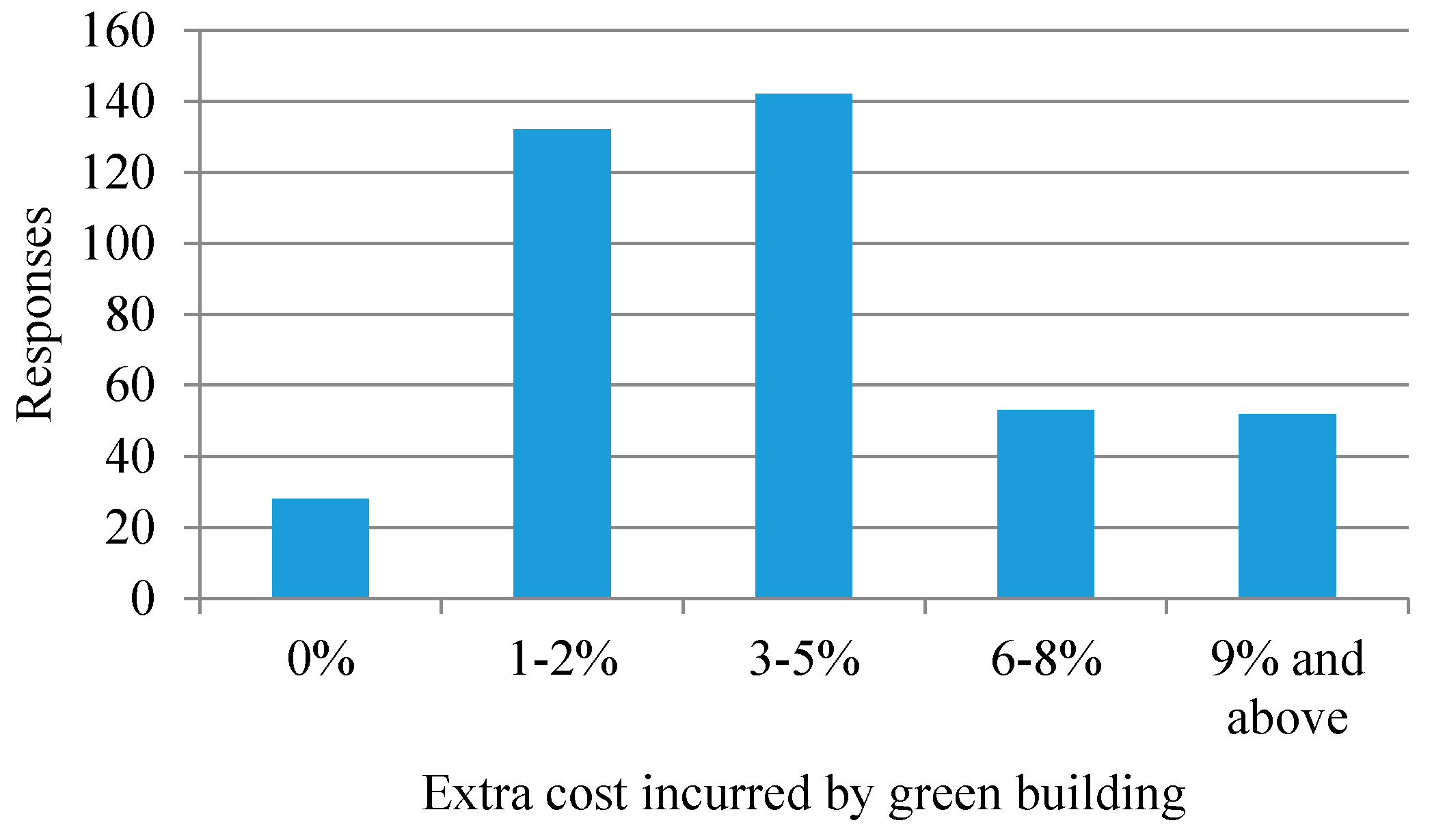 Sustainability 09 01703 g003