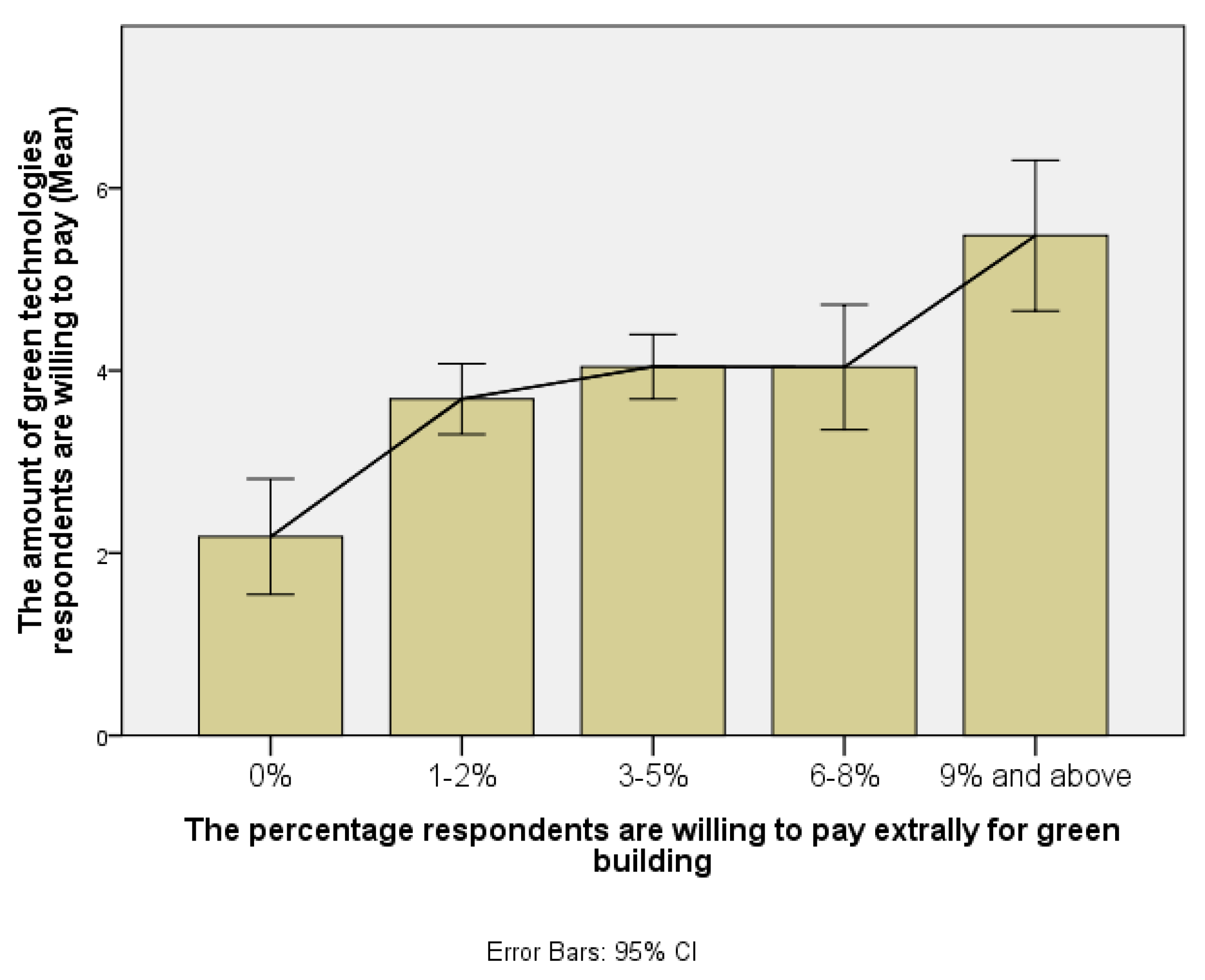 Sustainability 09 01703 g004