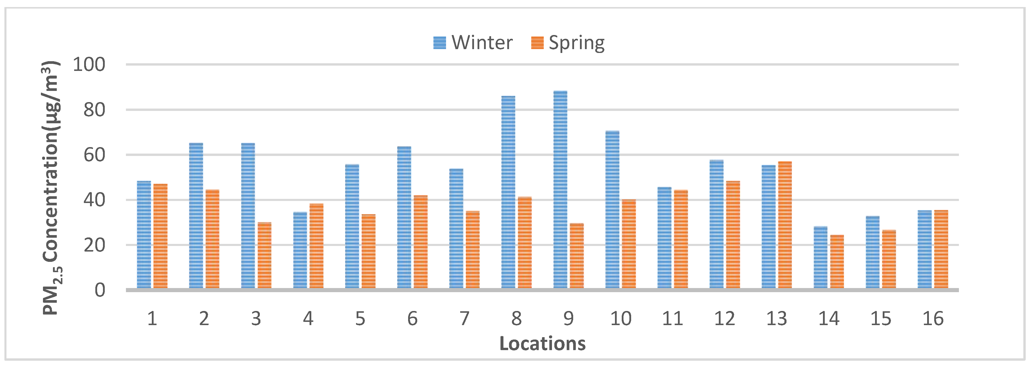 Sustainability 09 01709 g006 Sustainability 09 01709 g006