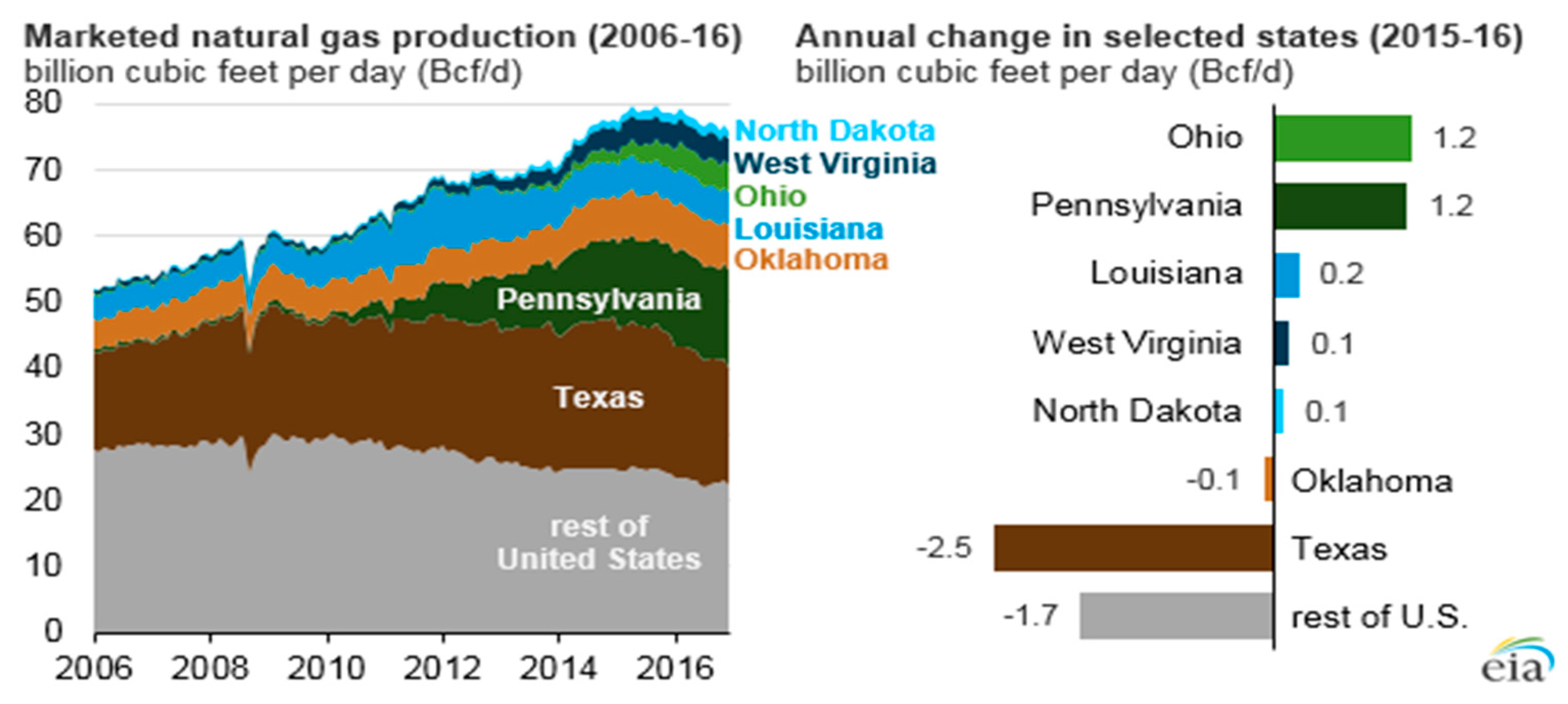 Sustainability 09 01713 g004