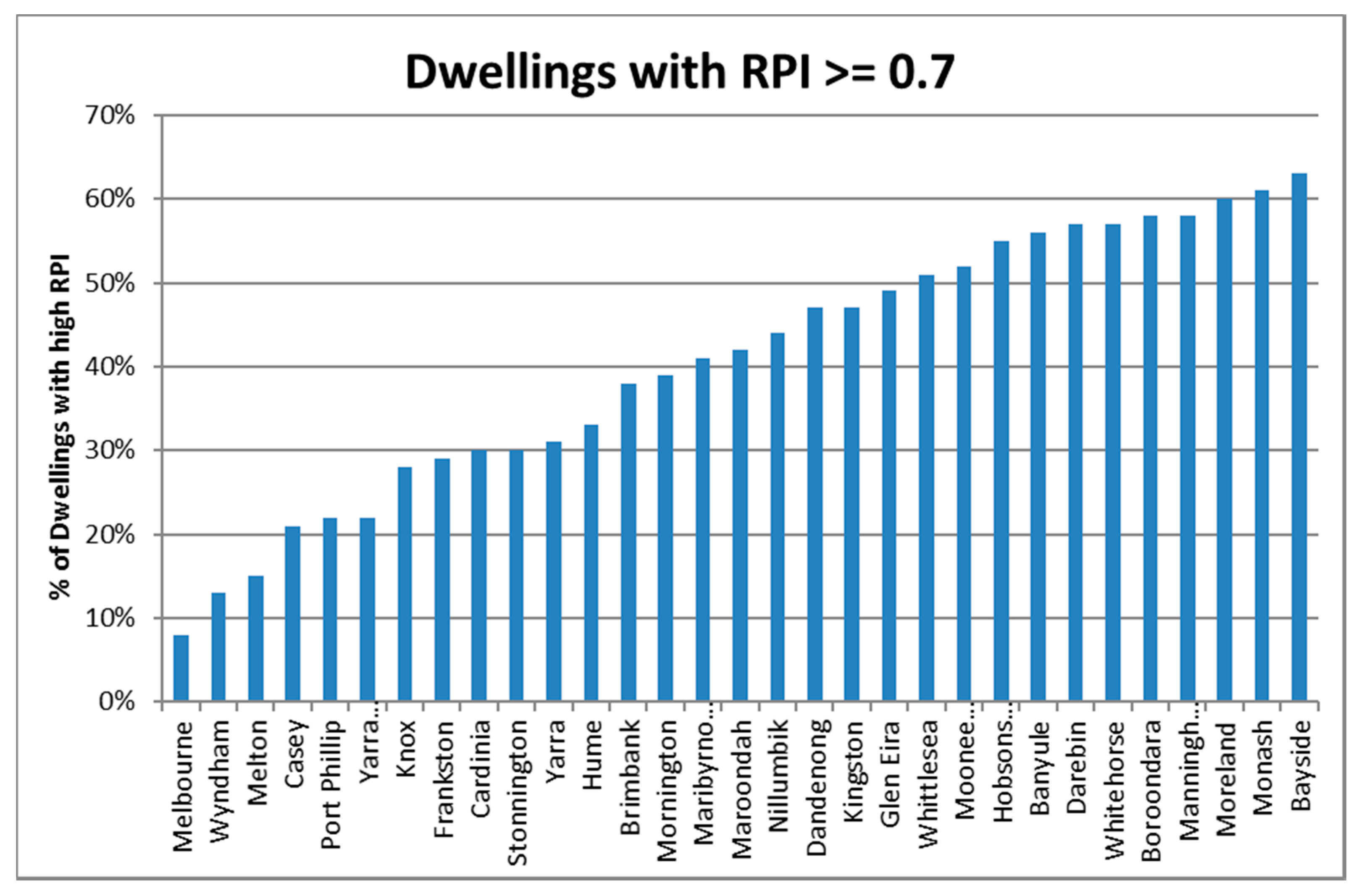 Sustainability 09 01718 g003