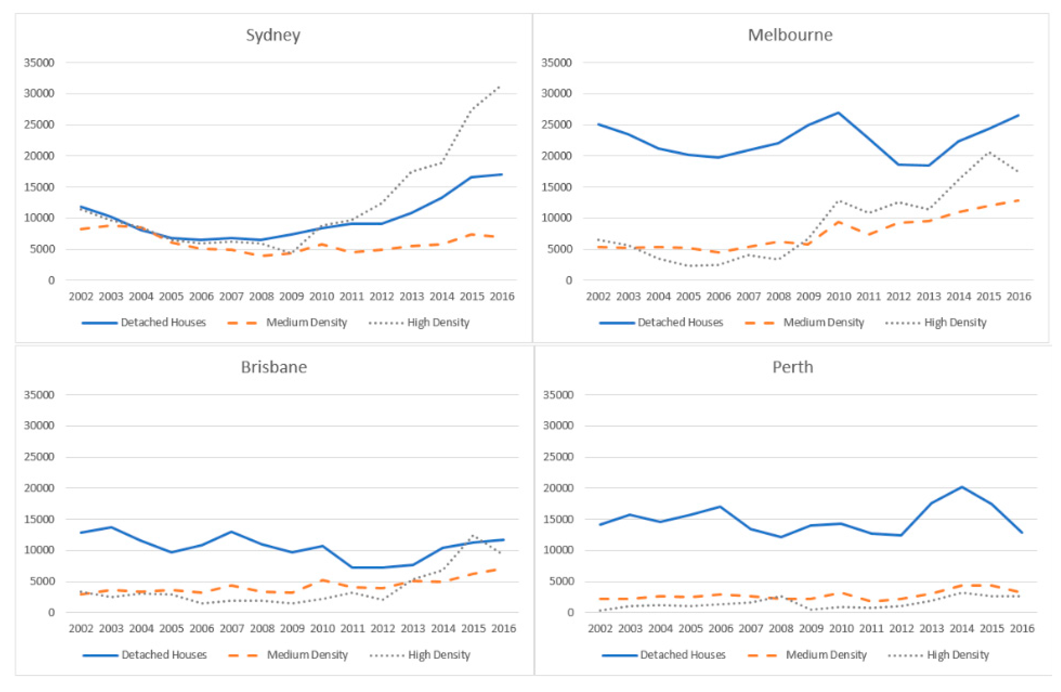 Sustainability 09 01718 g005