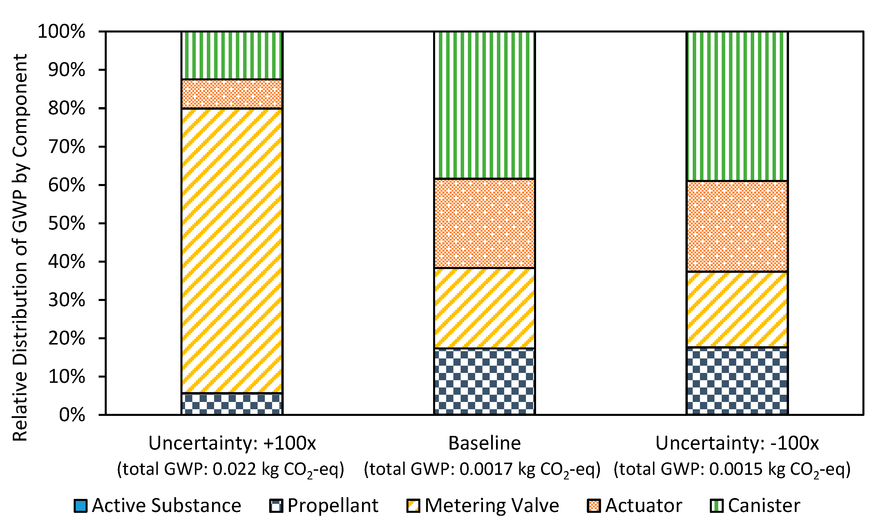 Sustainability 09 01725 g002