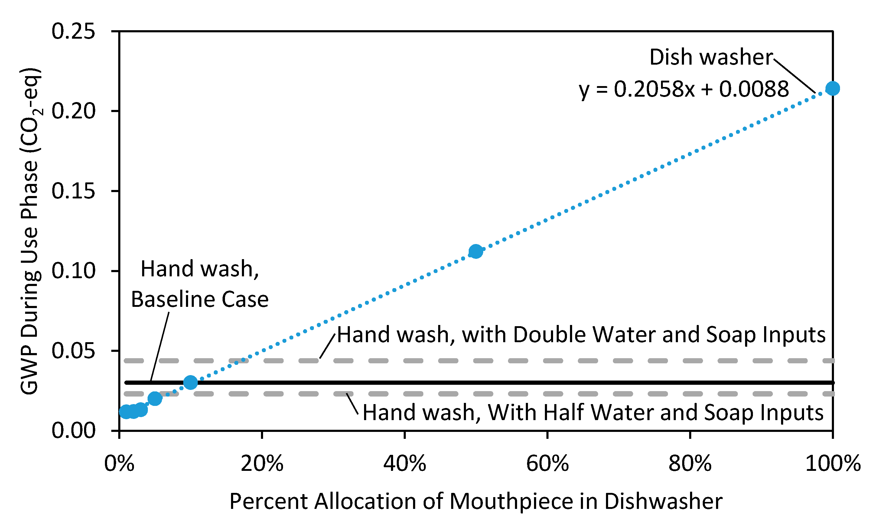 Sustainability 09 01725 g004