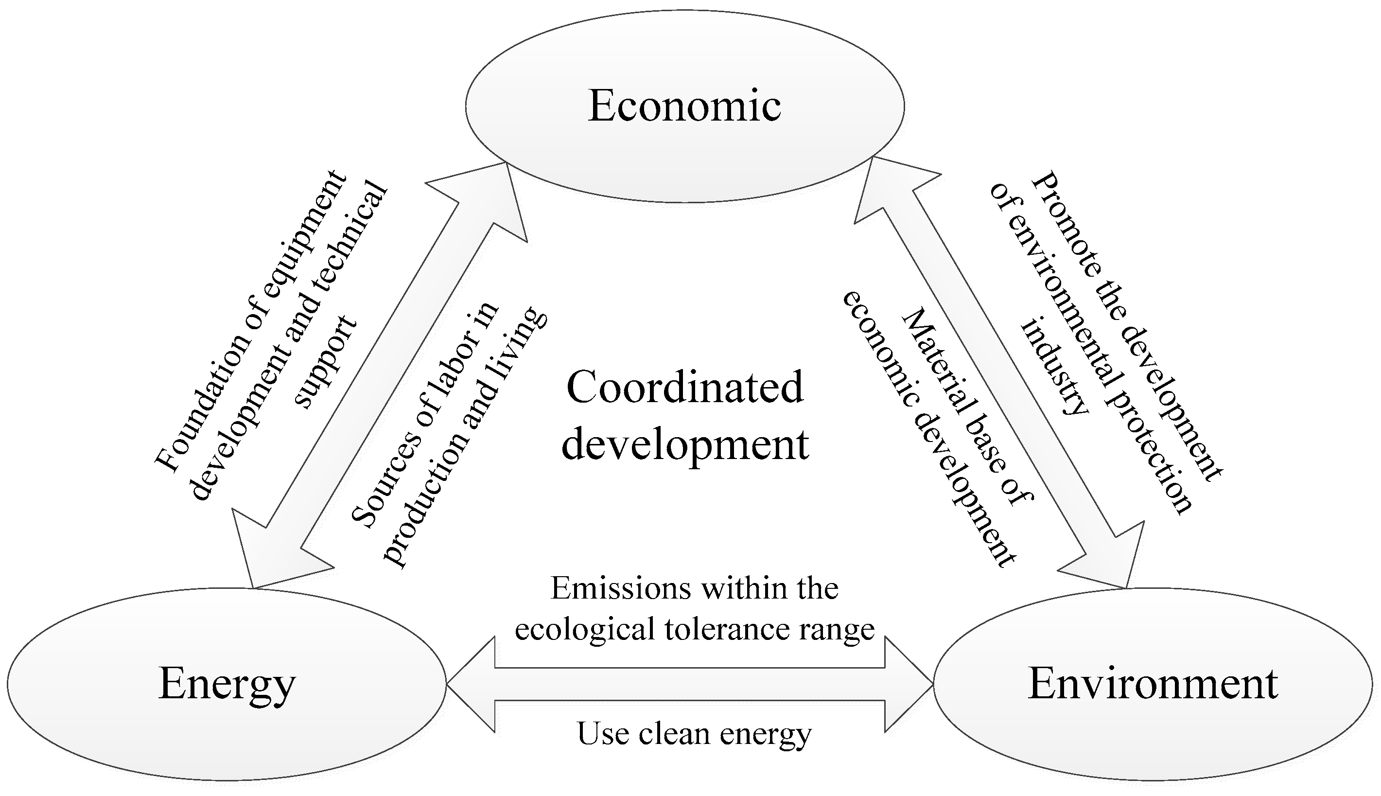 Sustainability 09 01727 g001 Sustainability 09 01727 g001