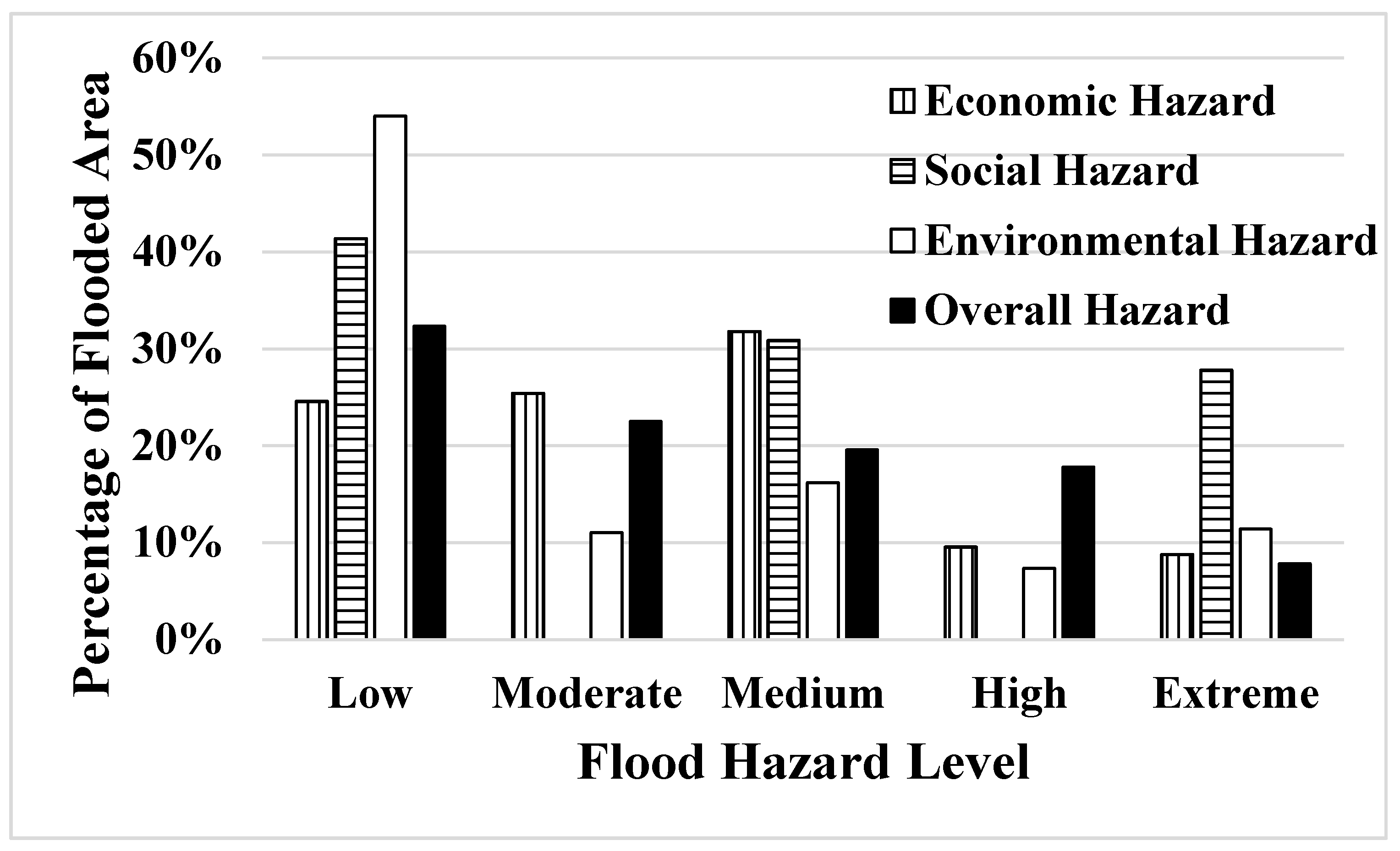 Sustainability 09 01735 g006 Sustainability 09 01735 g006