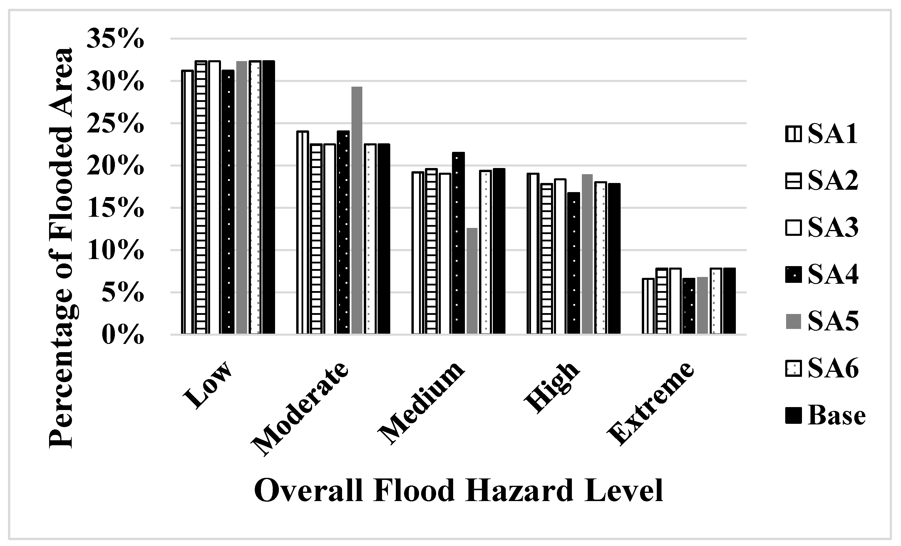 Sustainability 09 01735 g007 Sustainability 09 01735 g007