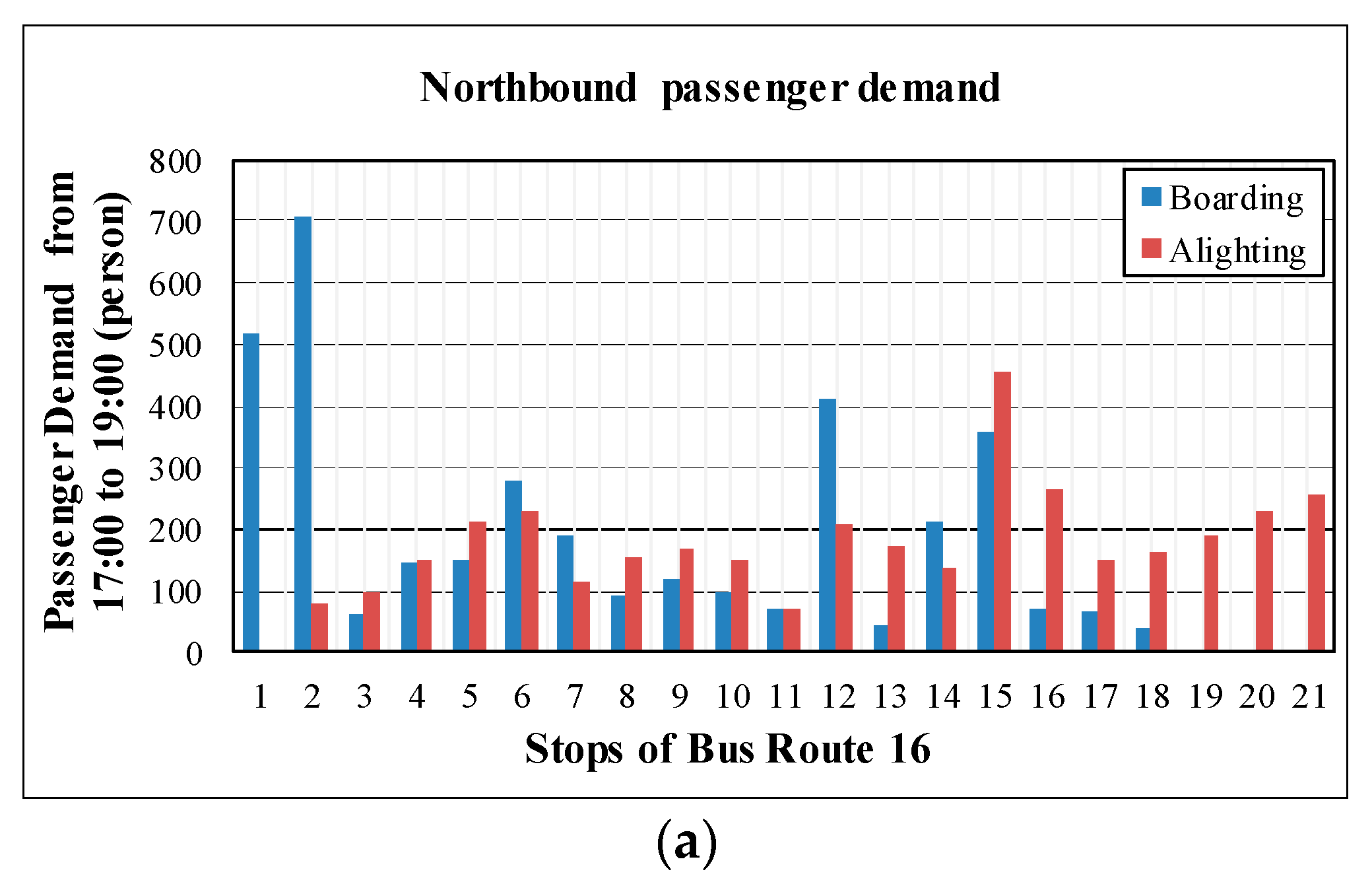 Sustainability 09 01737 g004a