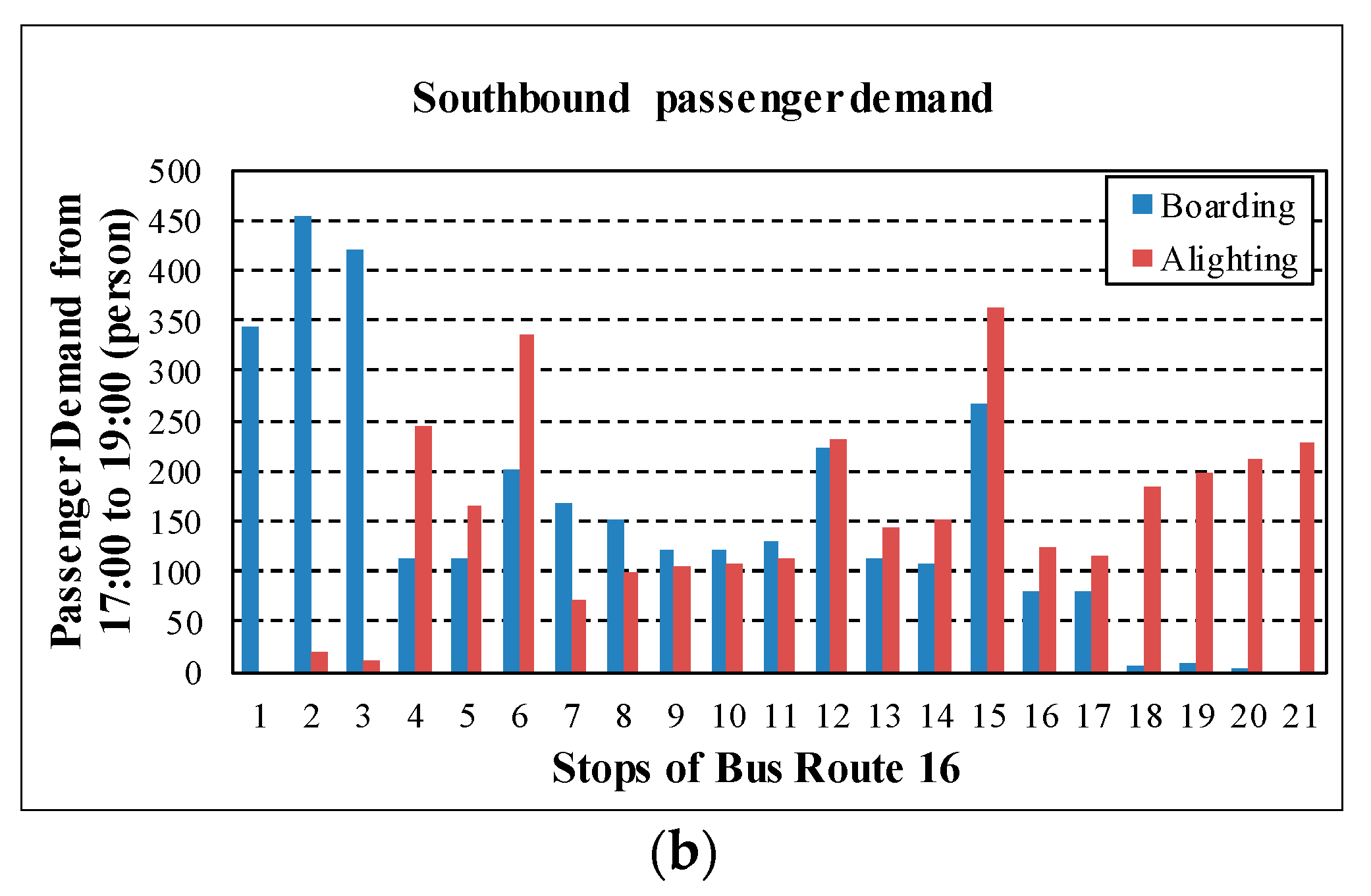 Sustainability 09 01737 g004b