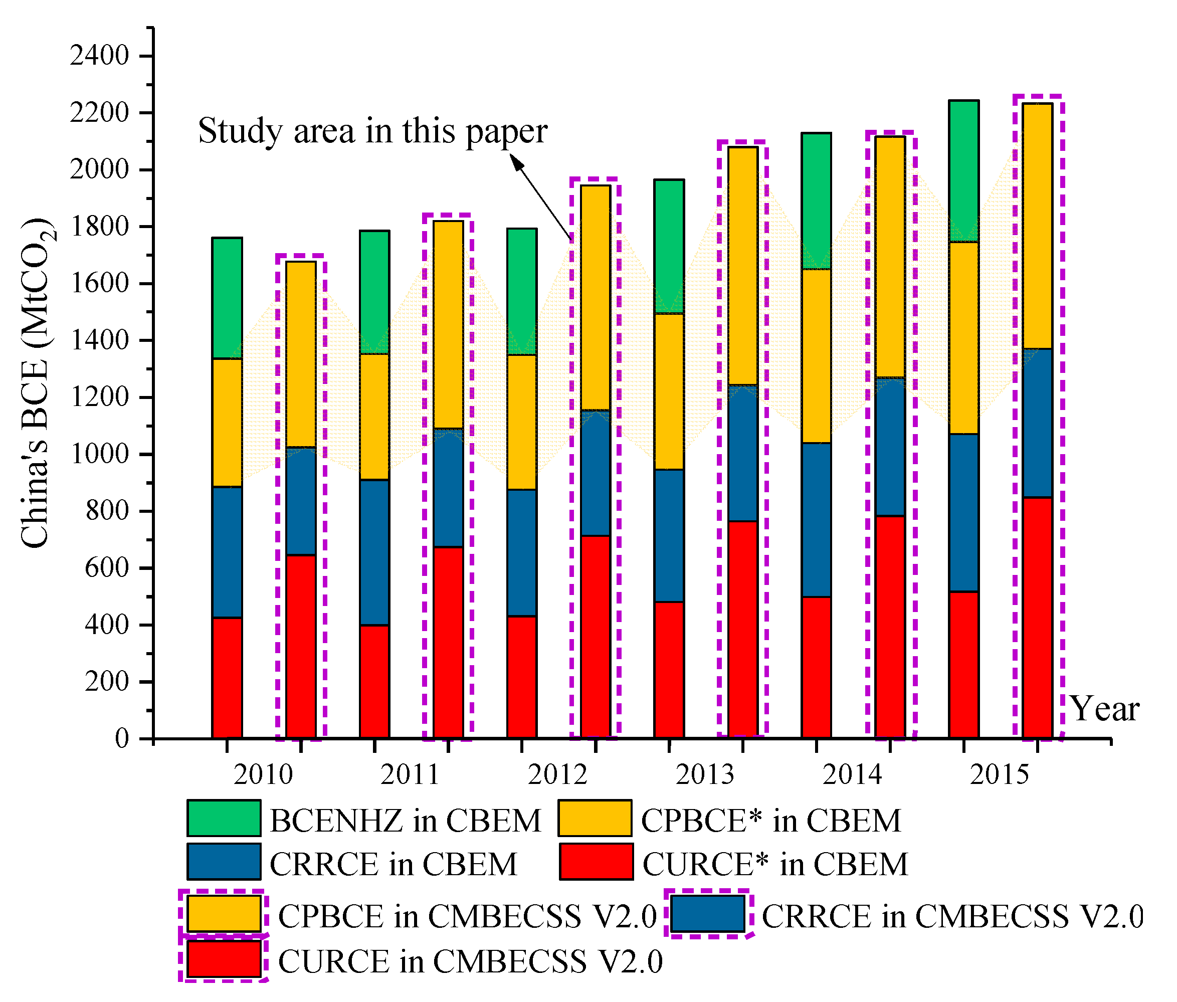 Sustainability 09 01744 g001