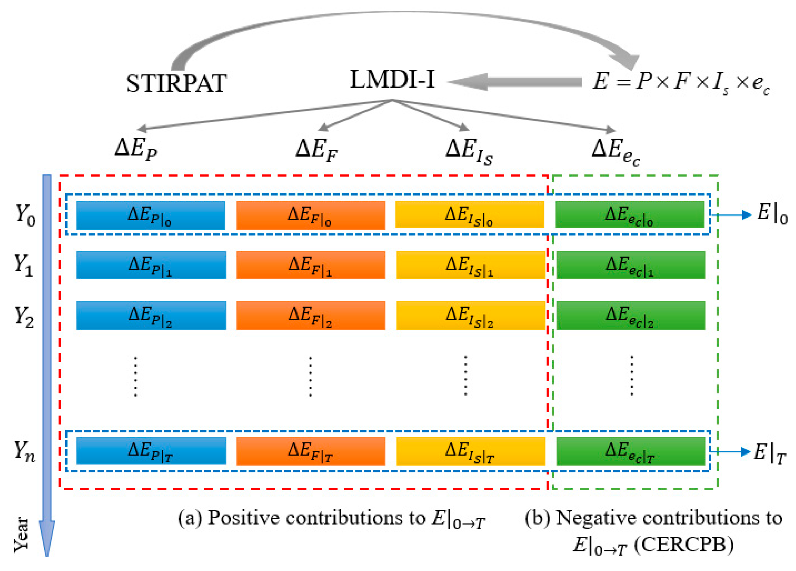 Sustainability 09 01744 g005
