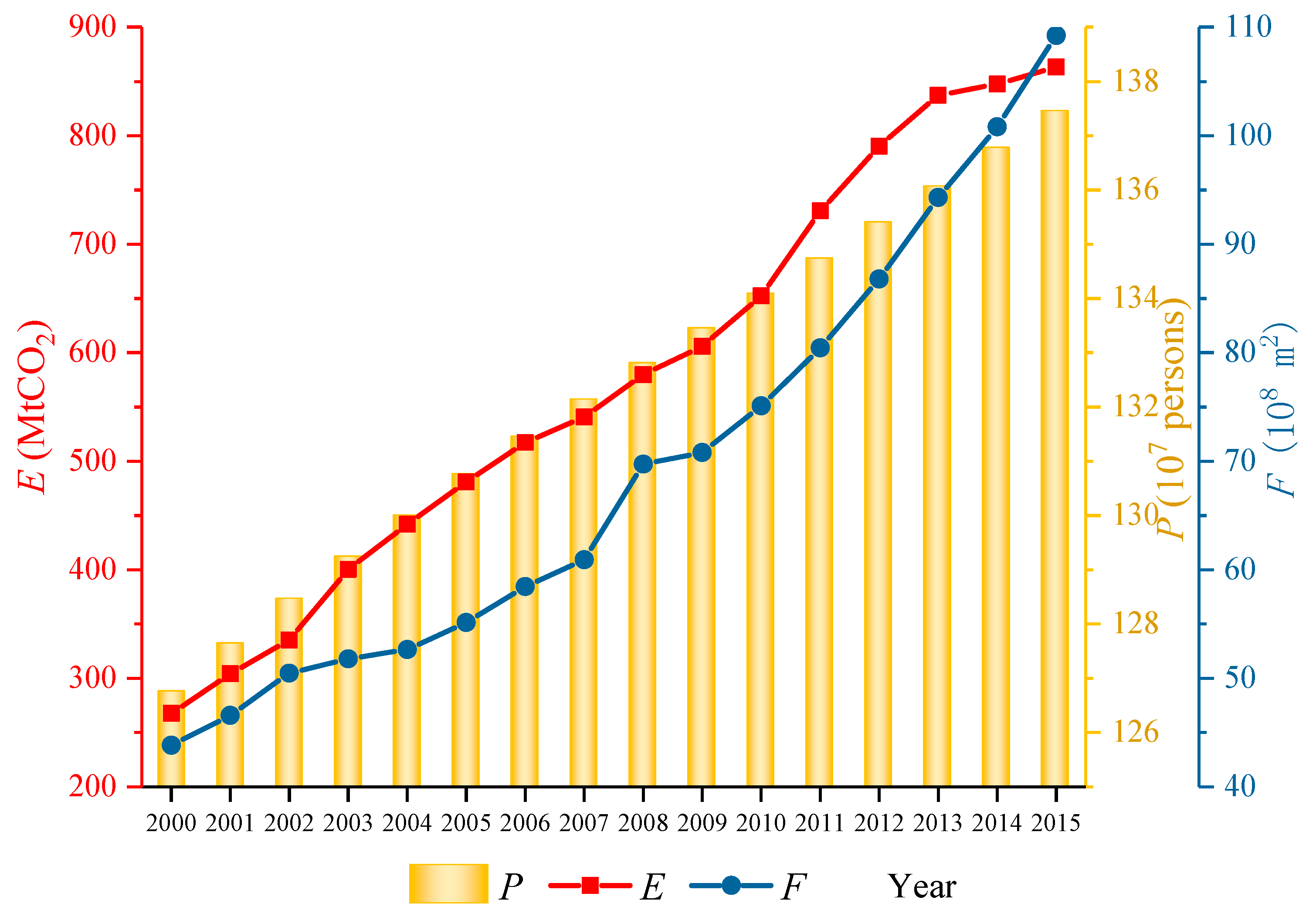Sustainability 09 01744 g006