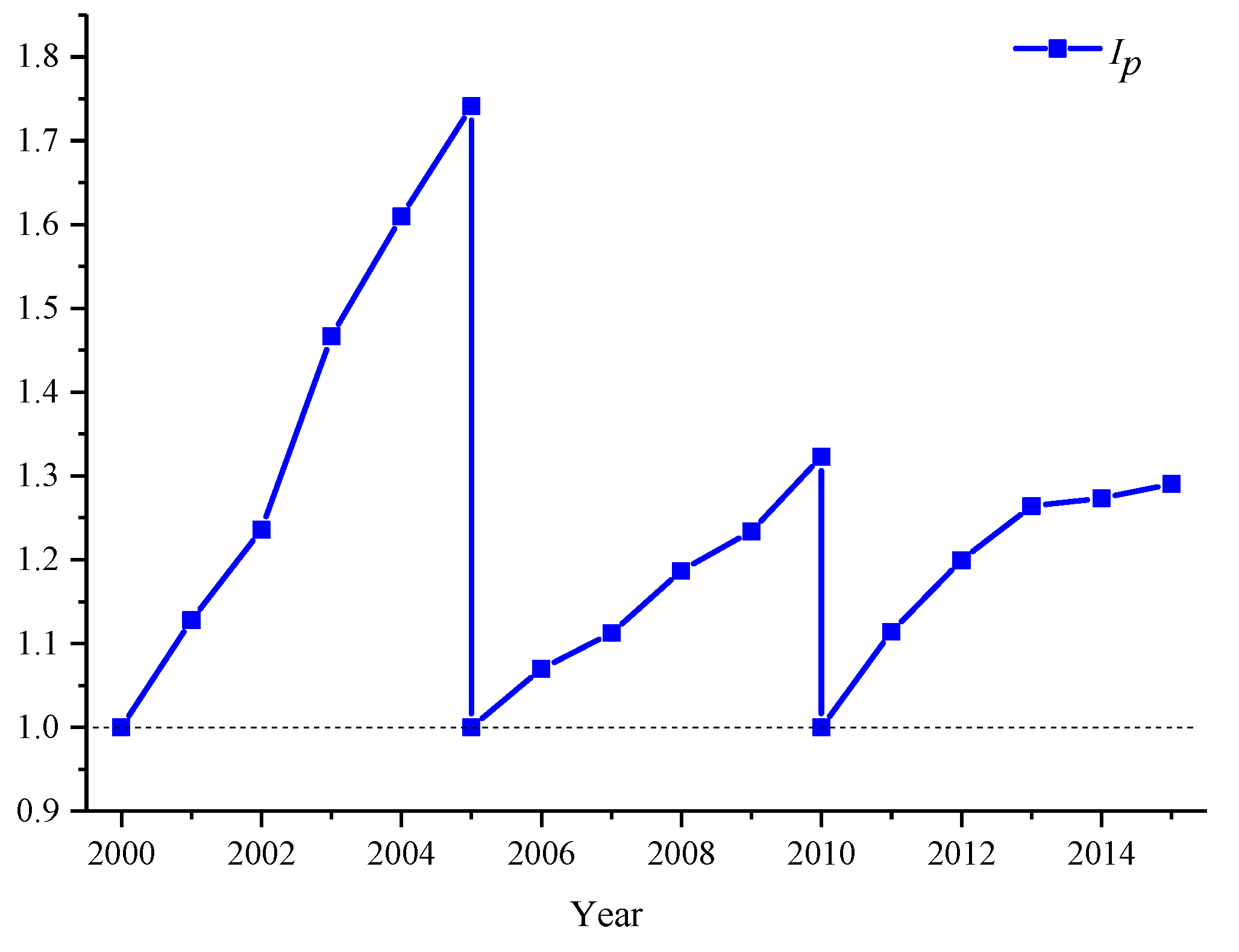 Sustainability 09 01744 g007