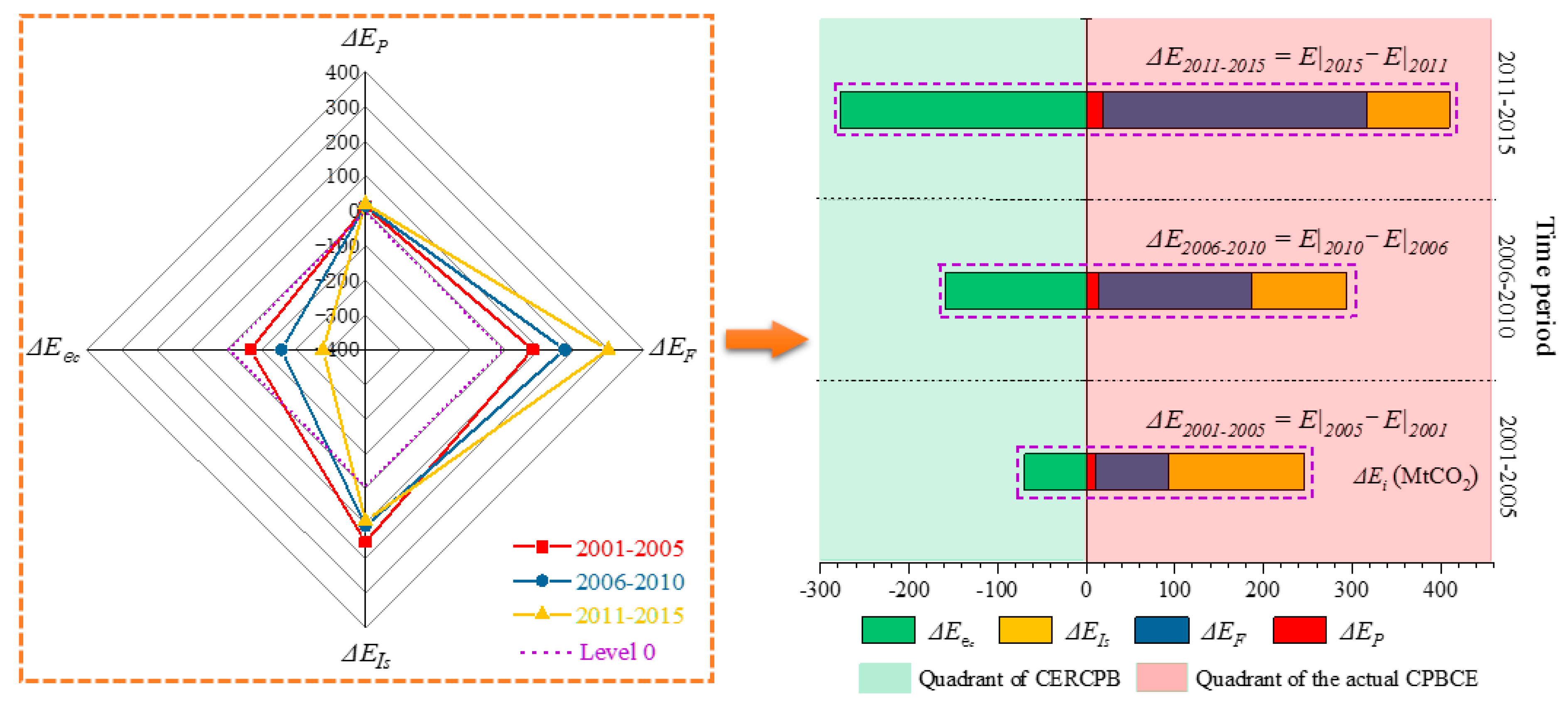 Sustainability 09 01744 g008
